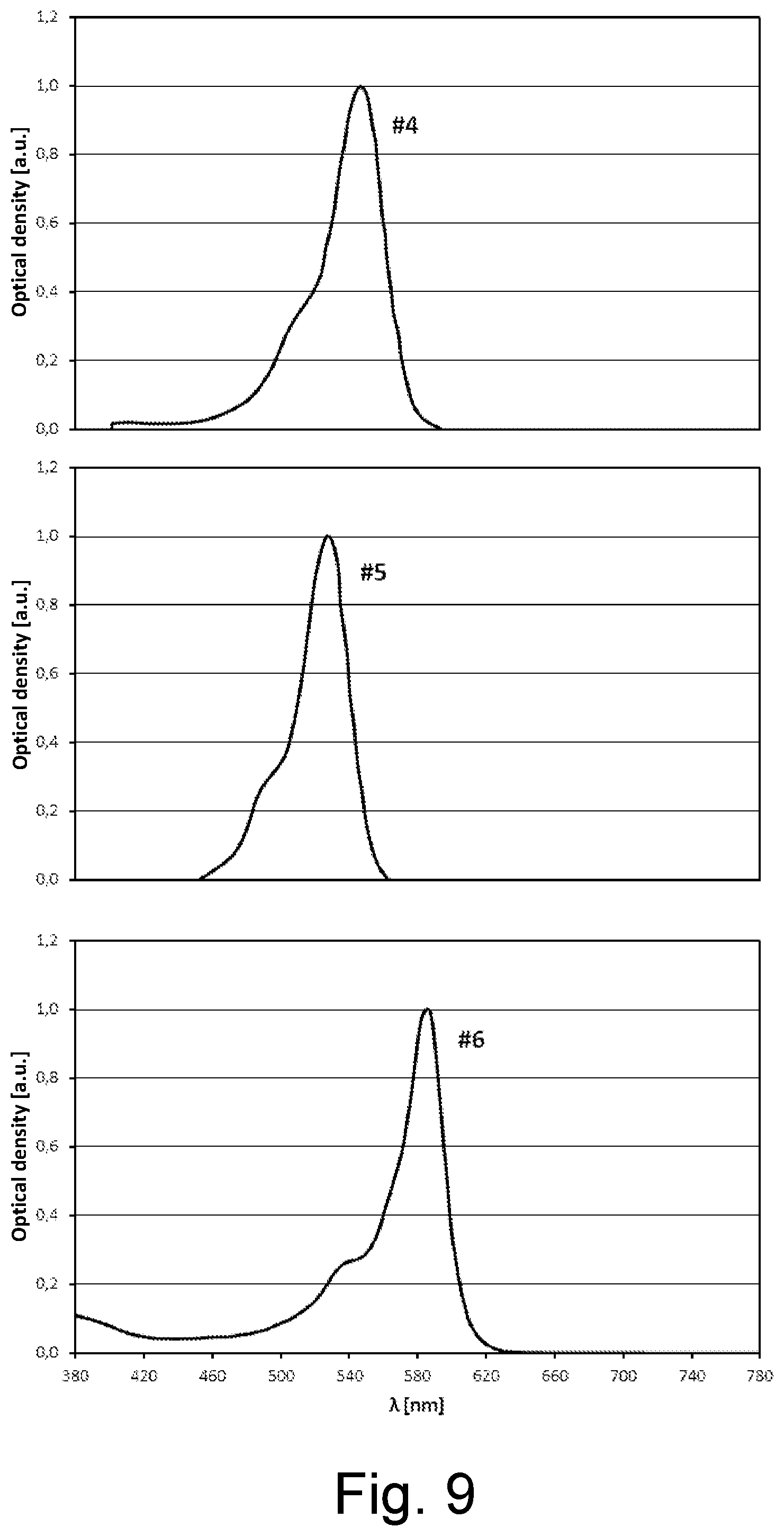 Patent US12319037 Figure 7 – Transparent polymer film with discoloration compensation