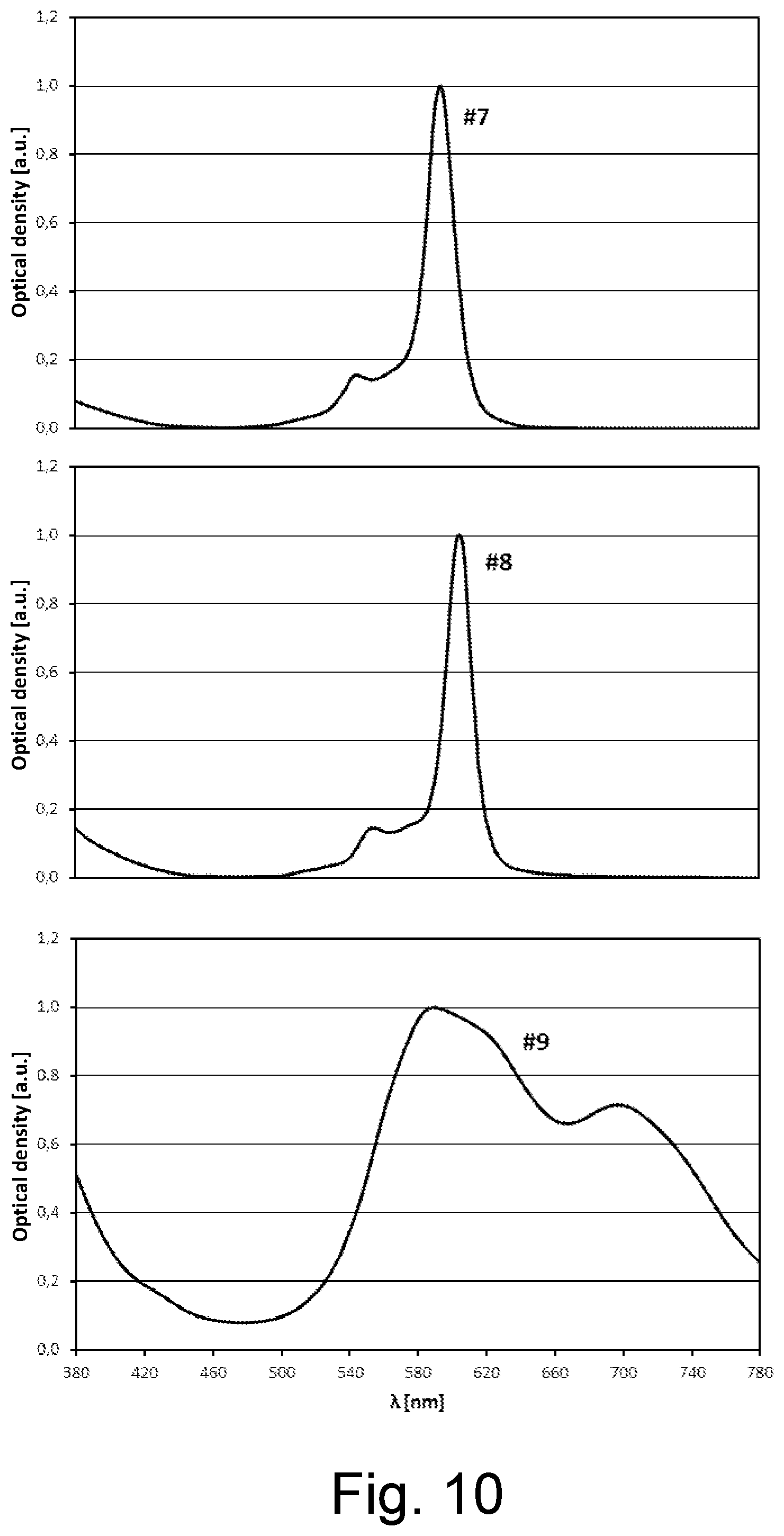 Patent US12319037 Figure 8 – Transparent polymer film with discoloration compensation