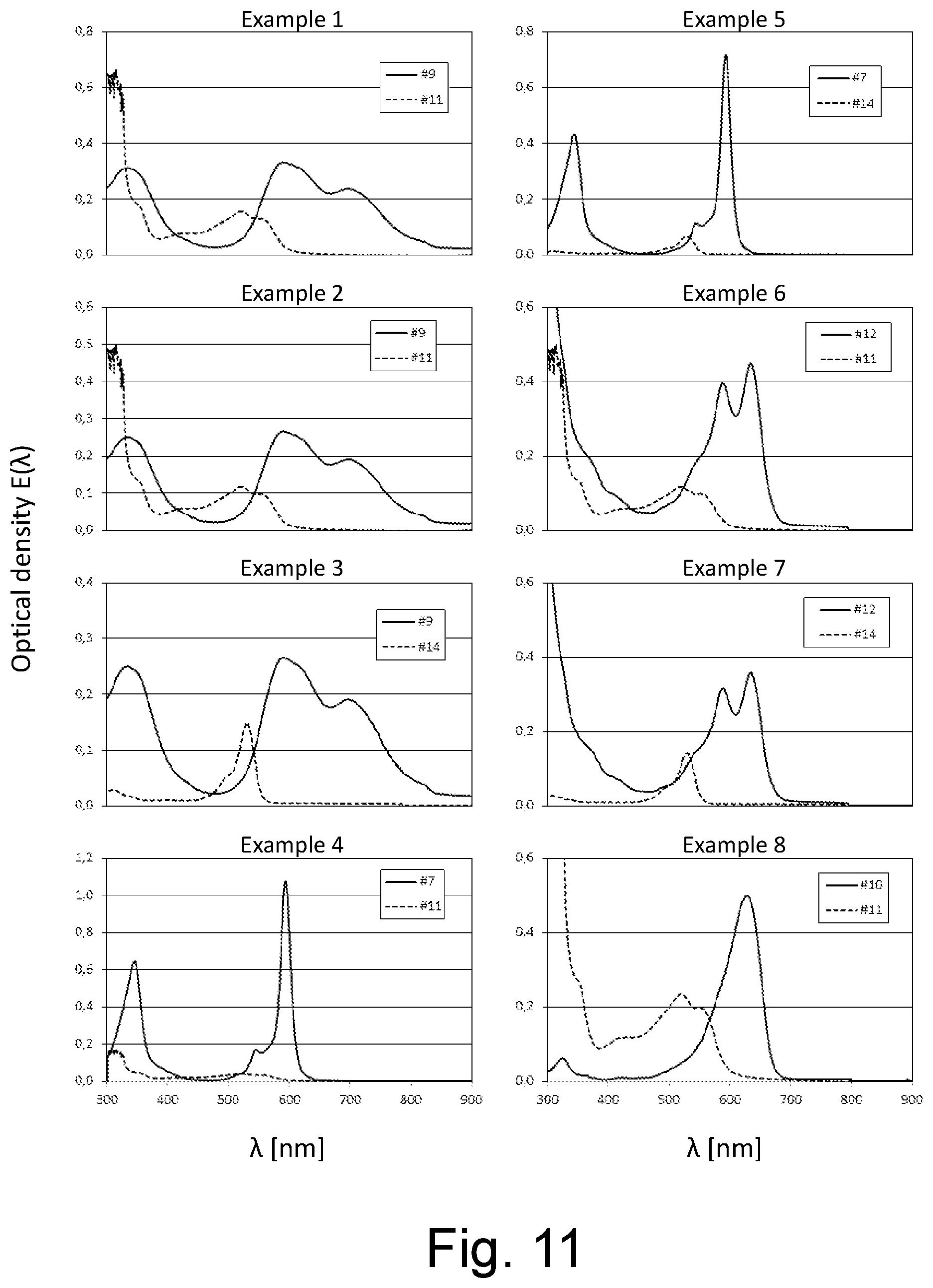 Patent US12319037 Figure 9 – Transparent polymer film with discoloration compensation