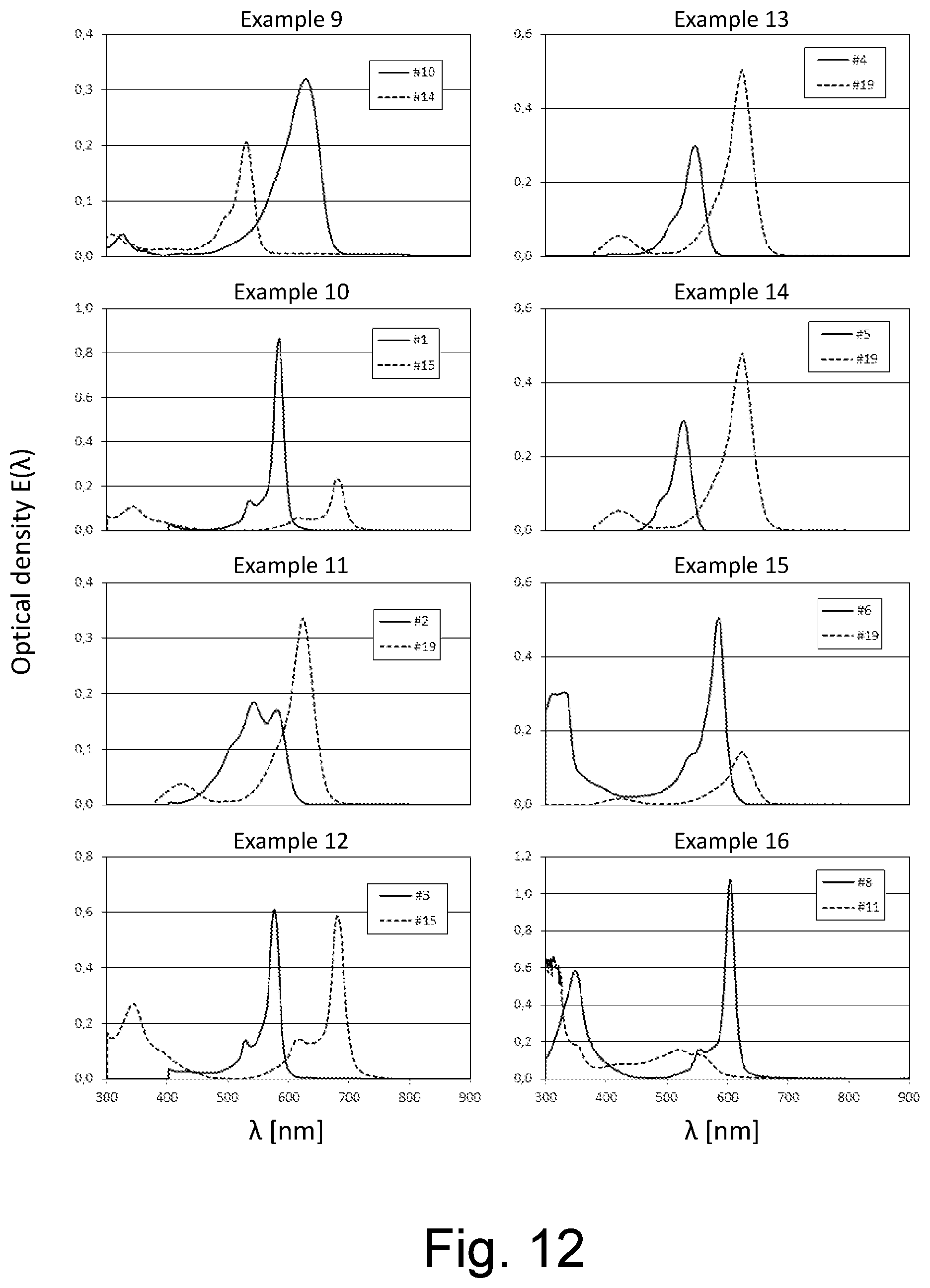 Patent US12319037 Figure 10 – Transparent polymer film with discoloration compensation