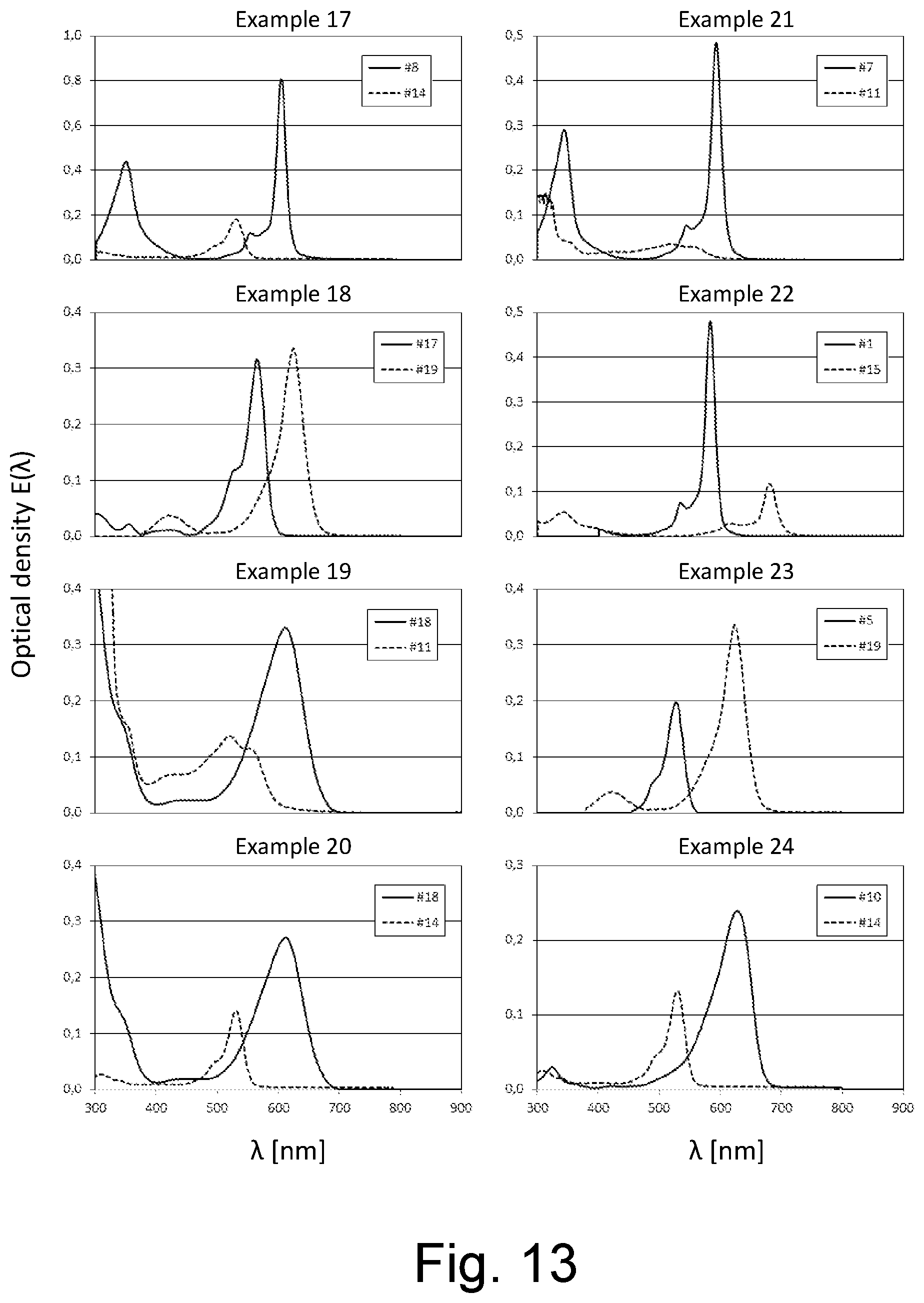 Patent US12319037 Figure 11 – Transparent polymer film with discoloration compensation