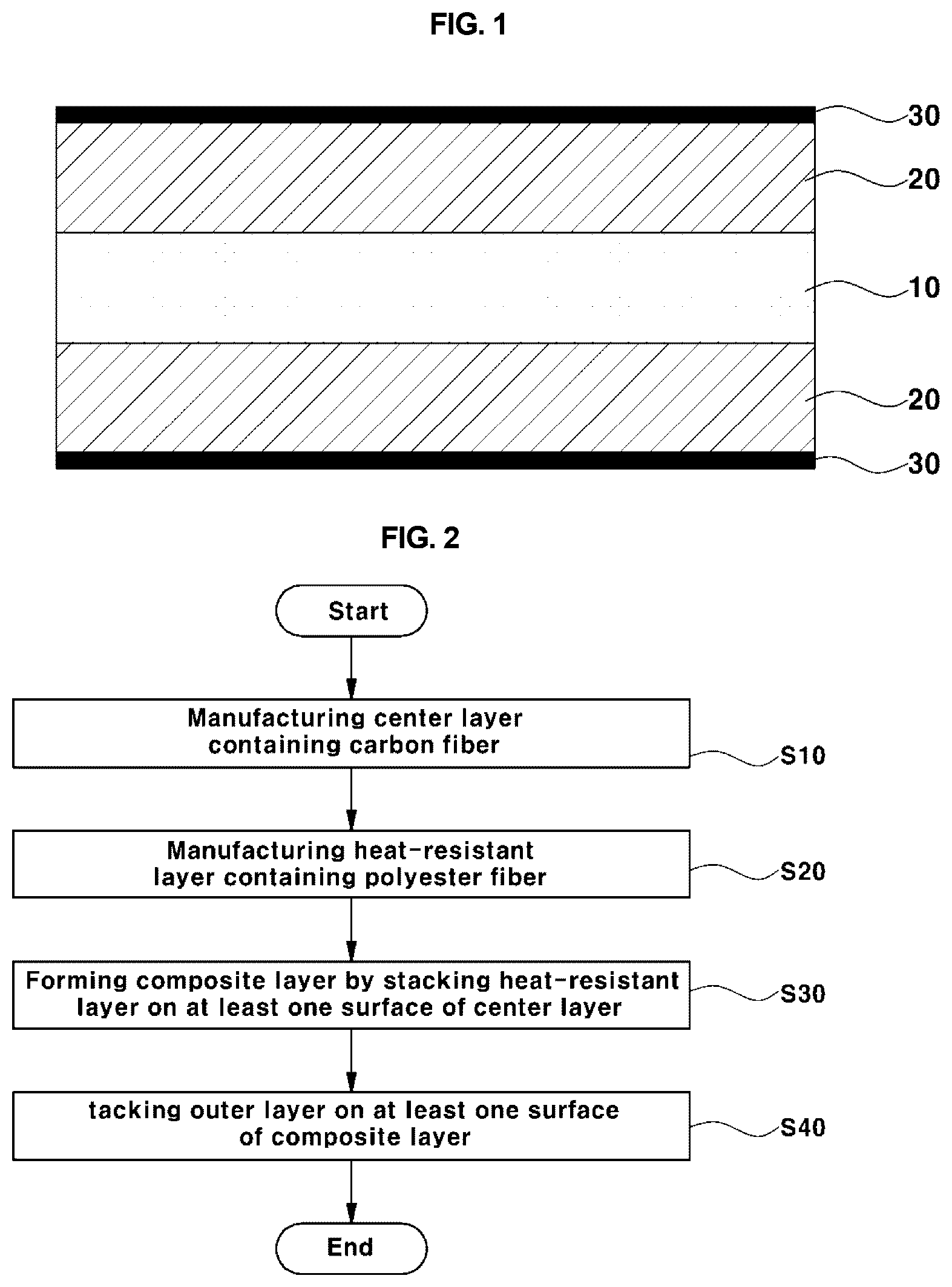 Patent US12319046 Figure 1 – Composite fiber web having superior heat resistance and sound absorption and method of manufacturing same