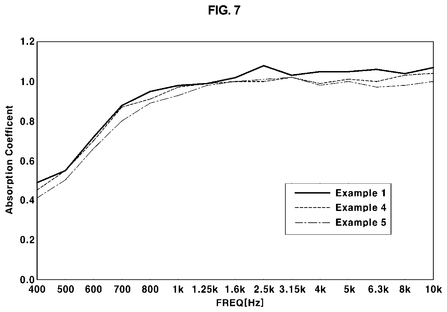 Patent US12319046 Figure 5 – Composite fiber web having superior heat resistance and sound absorption and method of manufacturing same