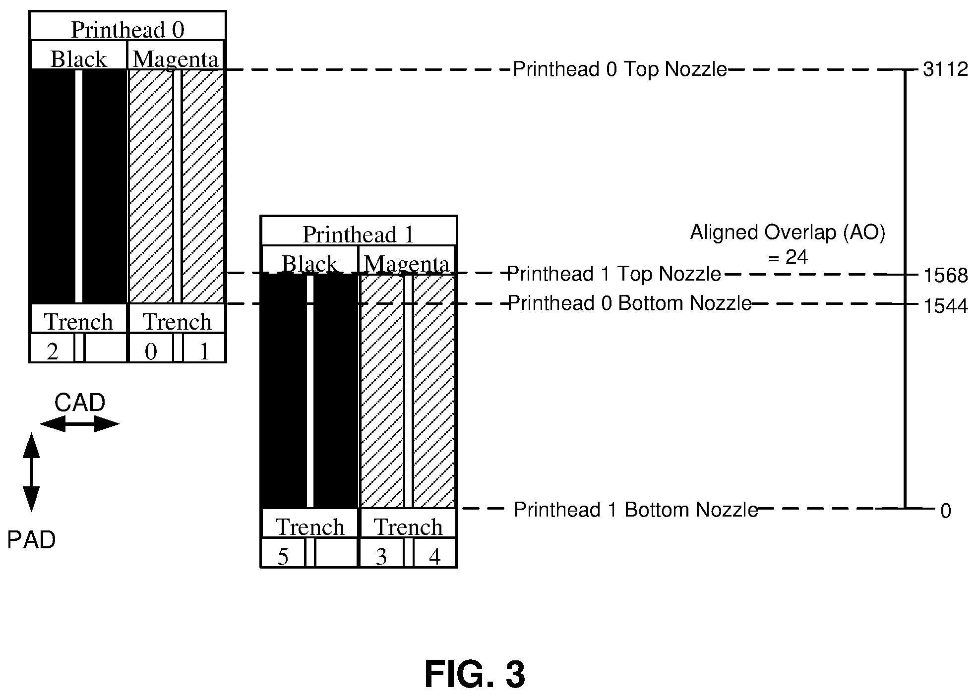 Patent US12319056 Figure 3 – Interferential patterns for alignment calibration of printheads