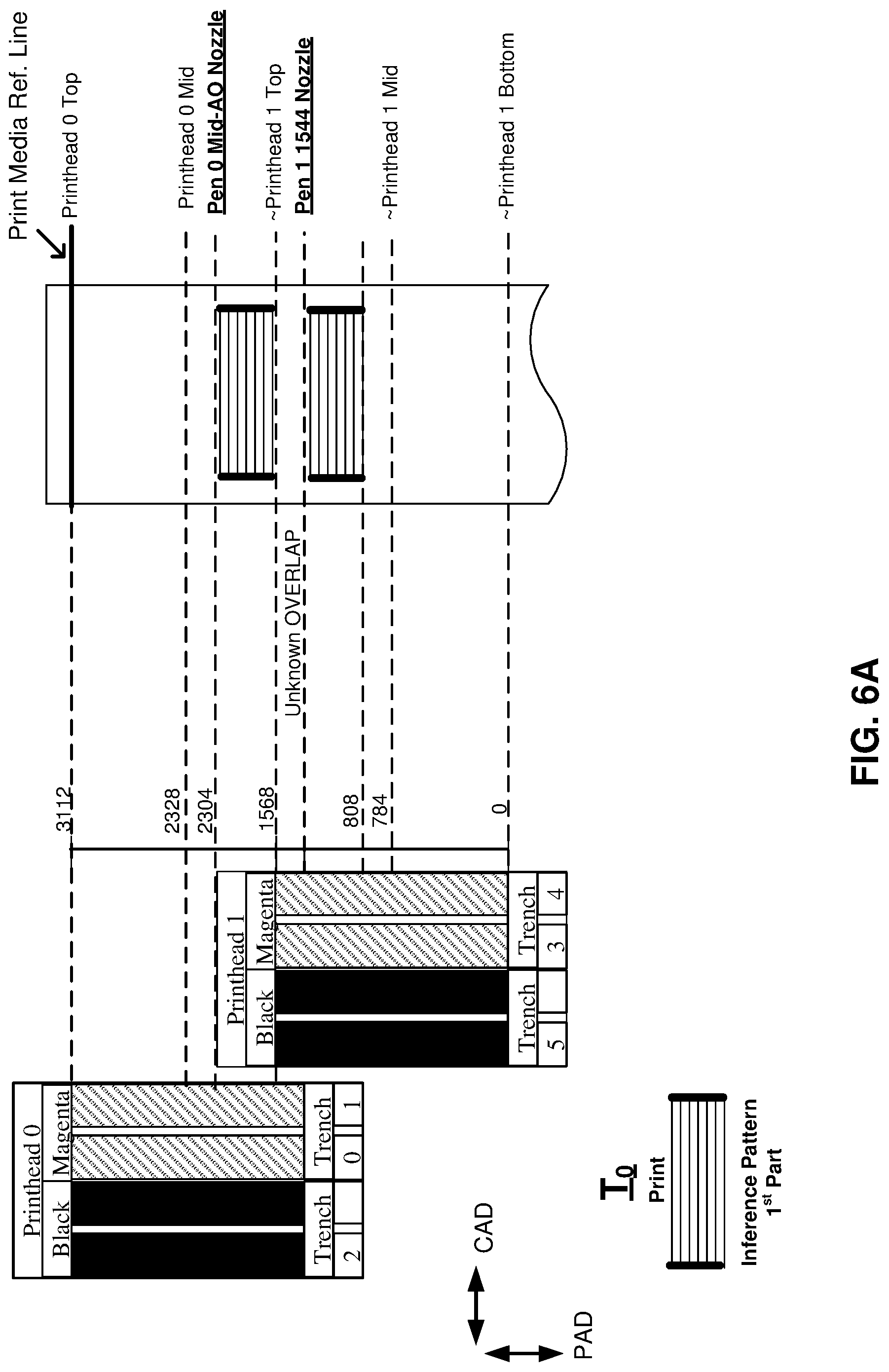 Patent US12319056 Figure 6 – Interferential patterns for alignment calibration of printheads