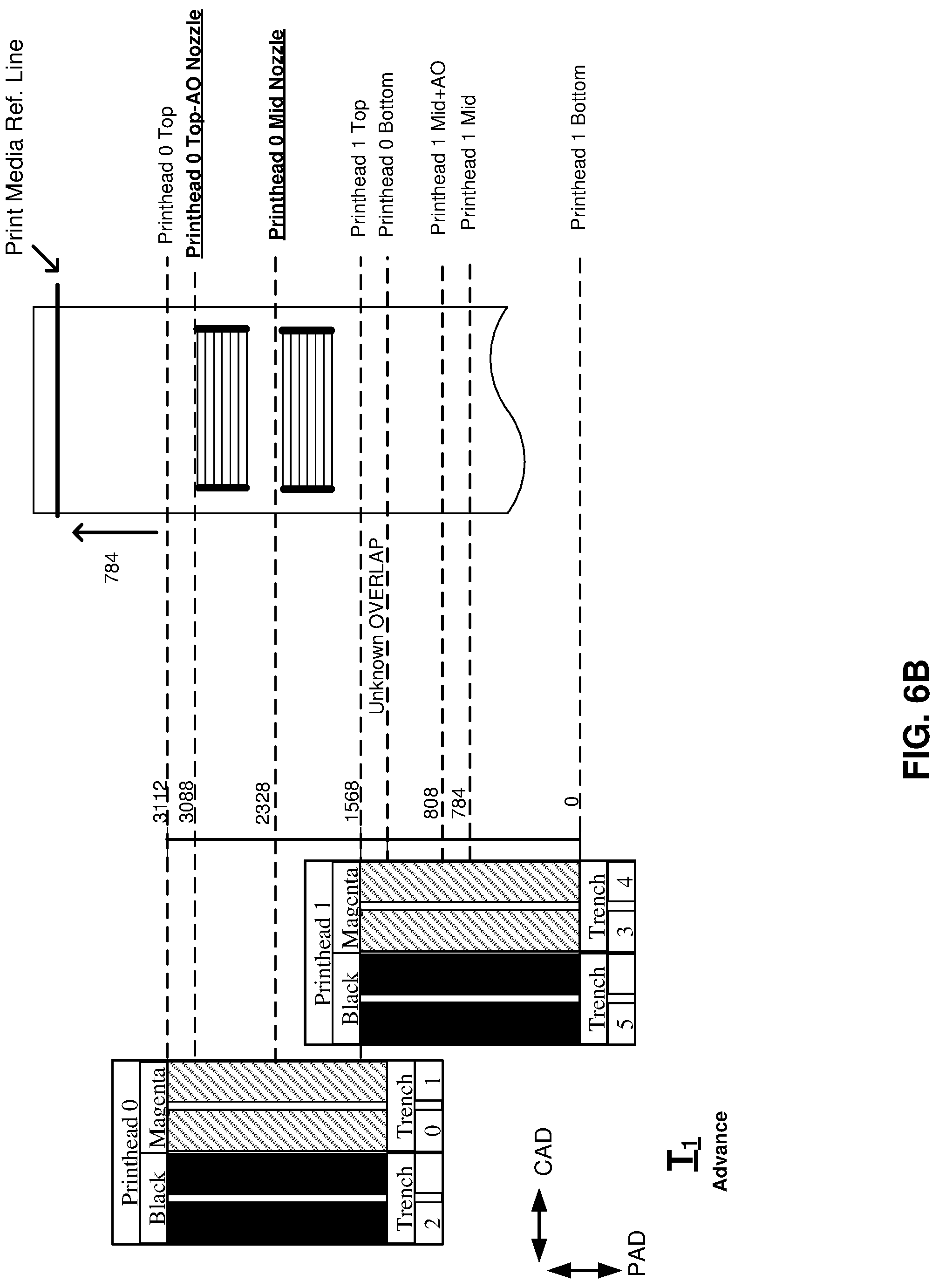 Patent US12319056 Figure 7 – Interferential patterns for alignment calibration of printheads