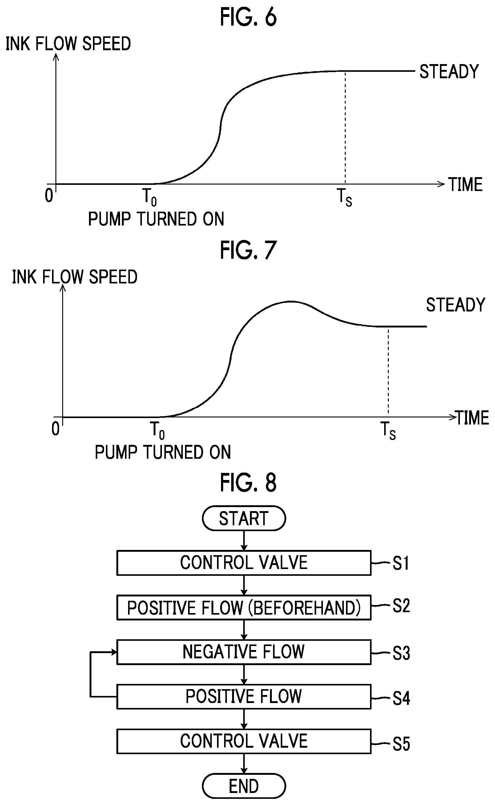 Patent US12319069 Figure 6 – Liquid supply device, control method of liquid supply device, and printing apparatus