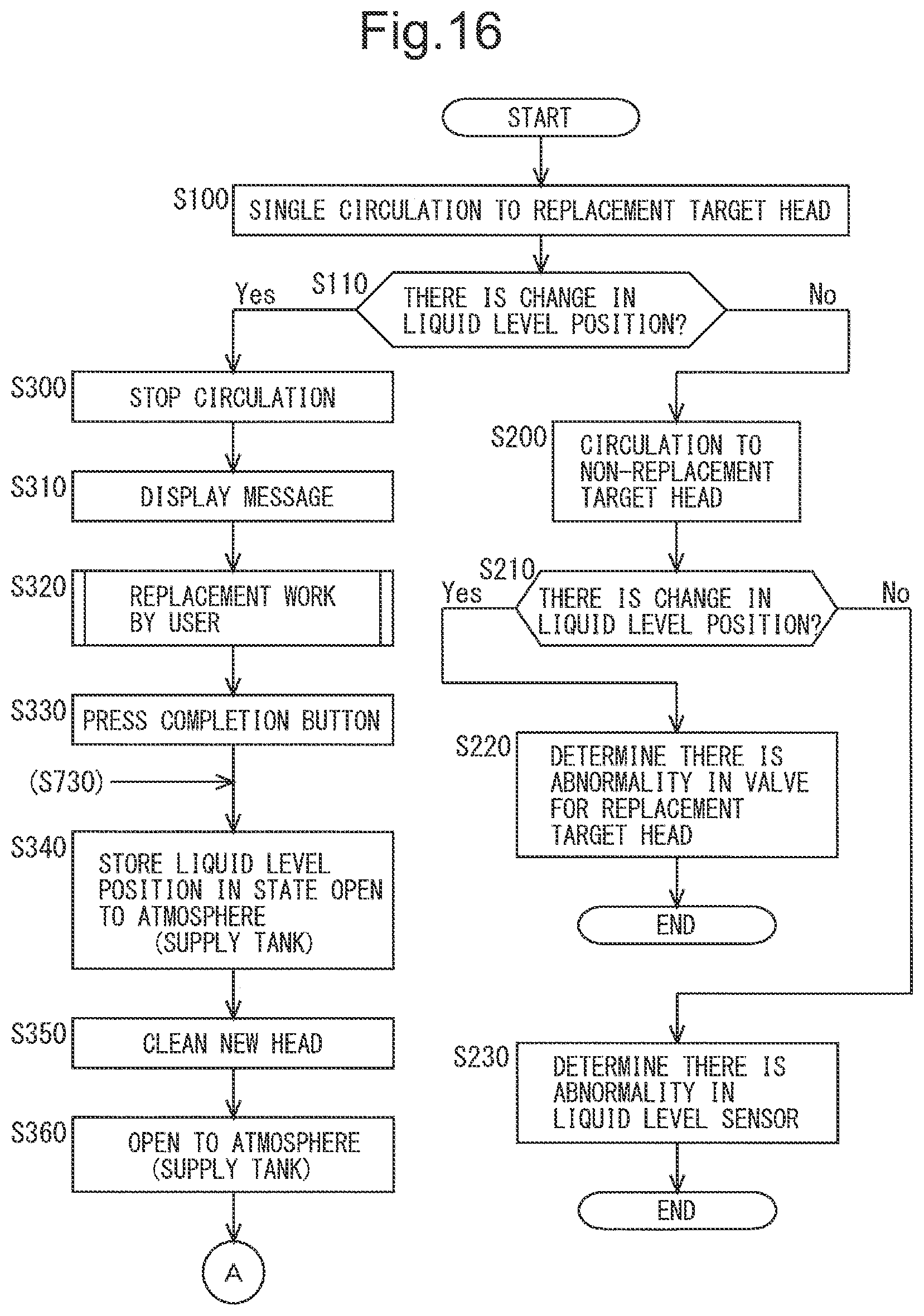 Patent US12319071 Figure 16 – Head replacement method, inkjet printing apparatus, and non-transitory computer-readable recording medium recording head replacement support program