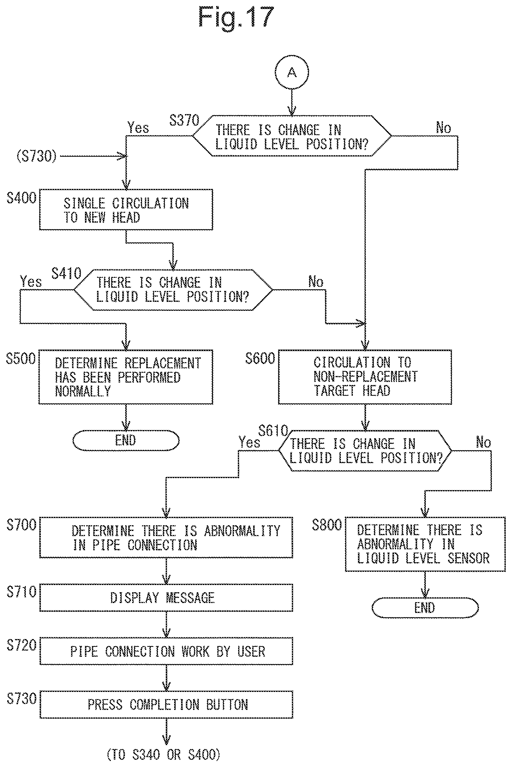 Patent US12319071 Figure 17 – Head replacement method, inkjet printing apparatus, and non-transitory computer-readable recording medium recording head replacement support program