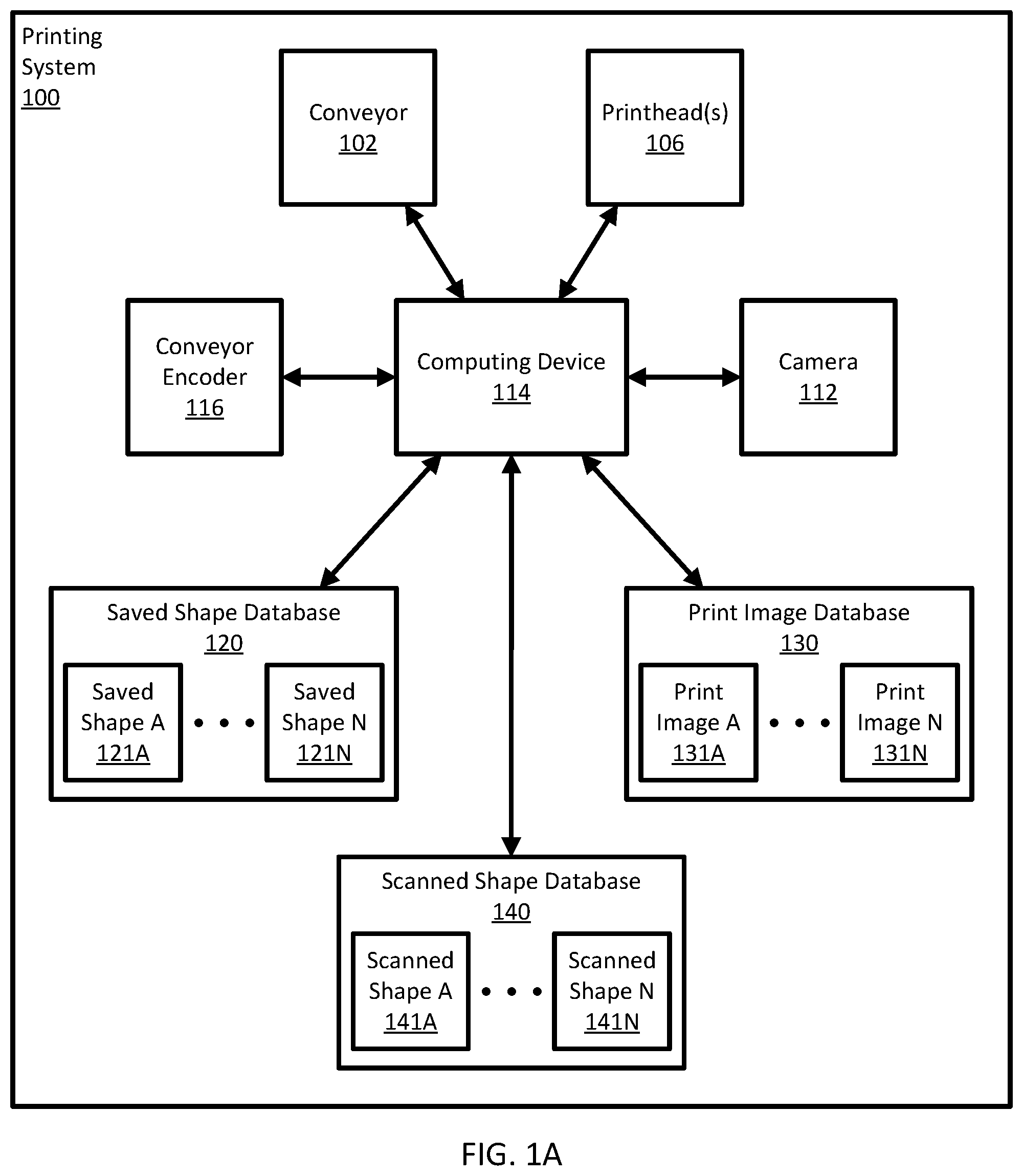 Patent US12319074 Figure 1 – Identifying object shape, rotation, and position for printing and quality control