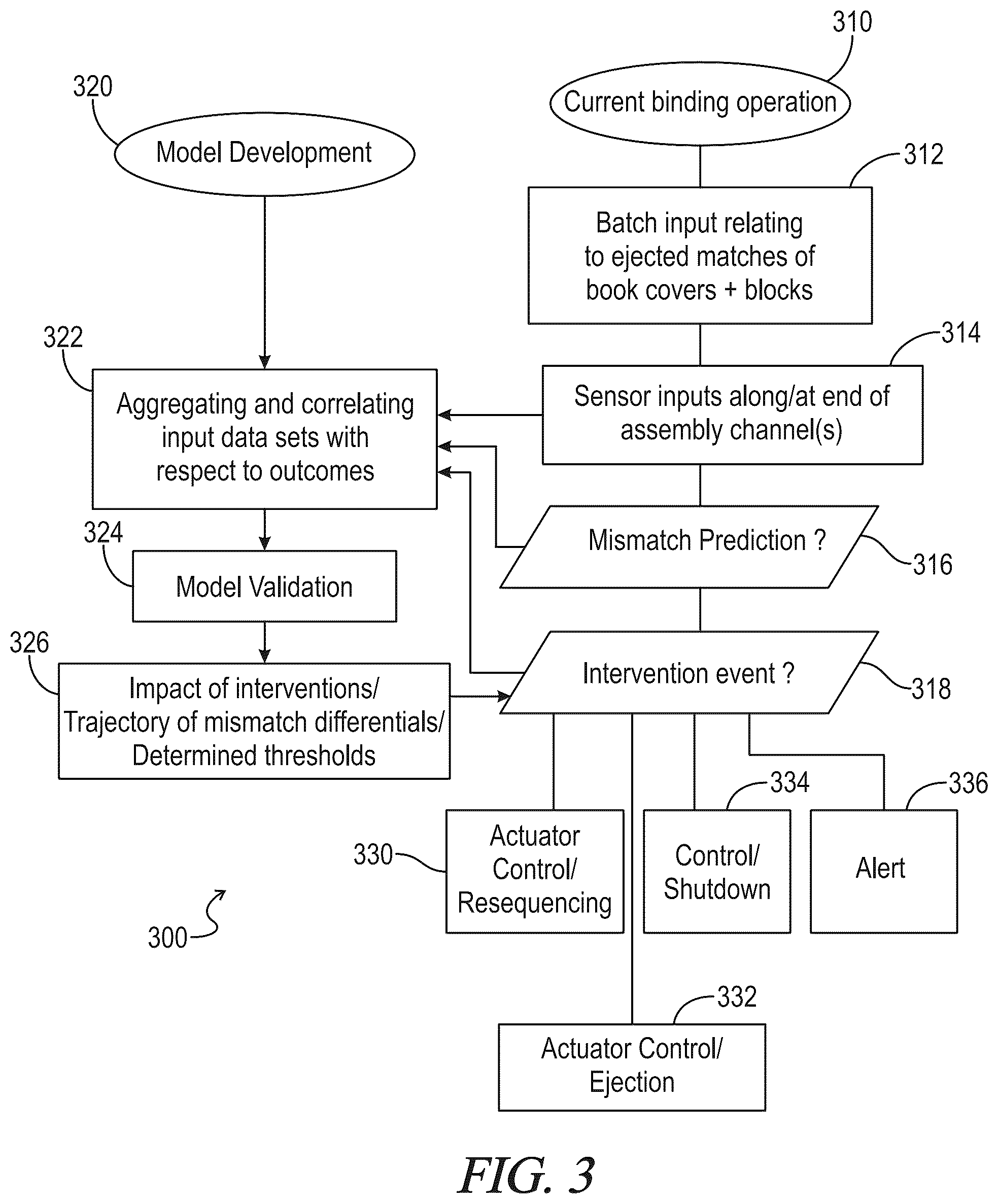 Patent US12319079 Figure 2 – Dynamic mismatch correction system and method for book binding machines