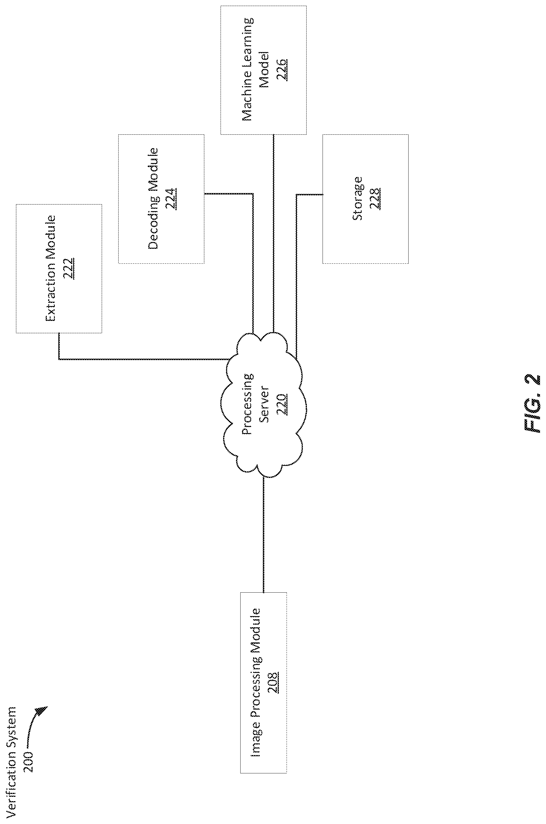 Patent US12319080 Figure 2 – Identity authentication and processing