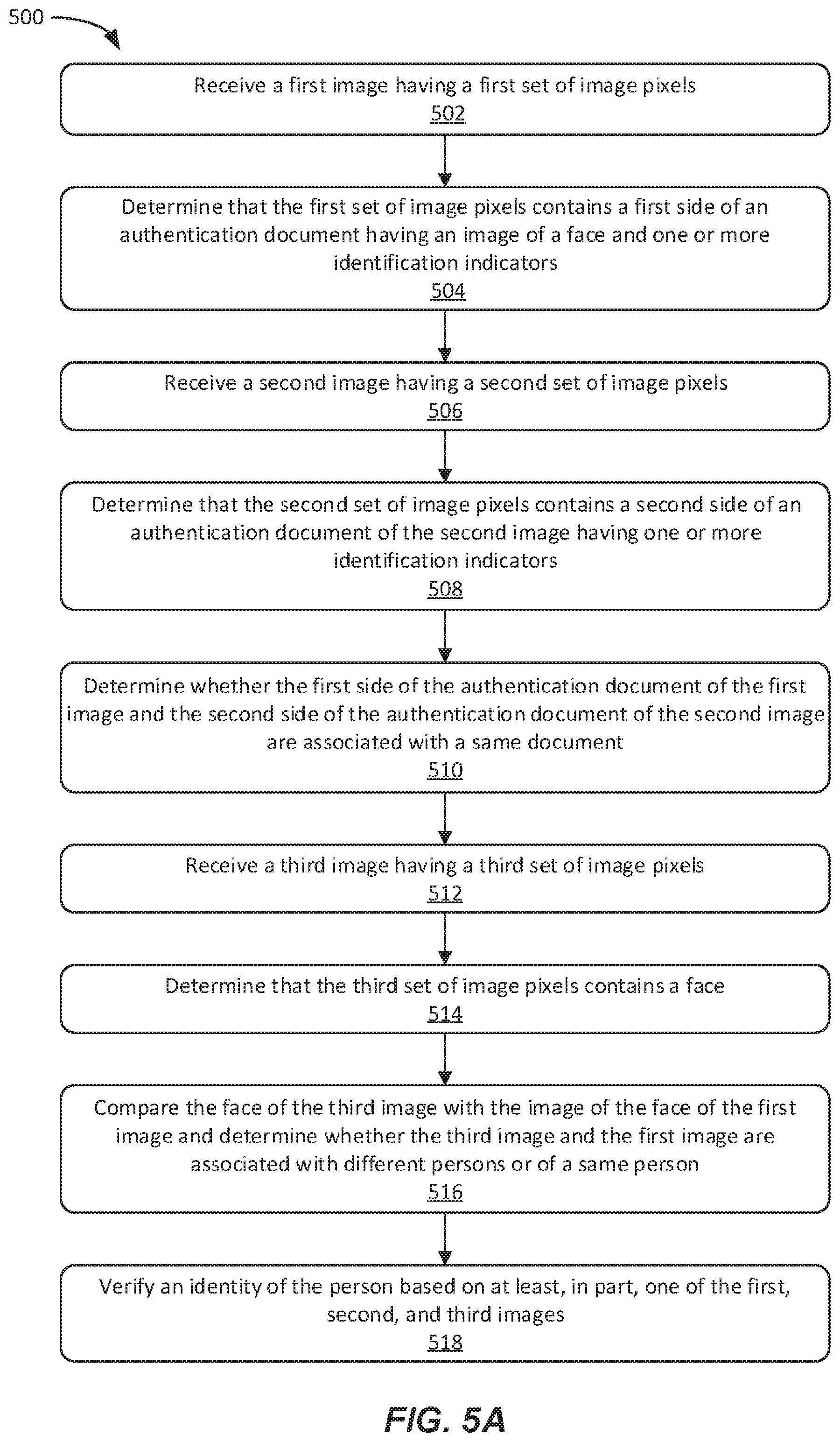 Patent US12319080 Figure 5 – Identity authentication and processing