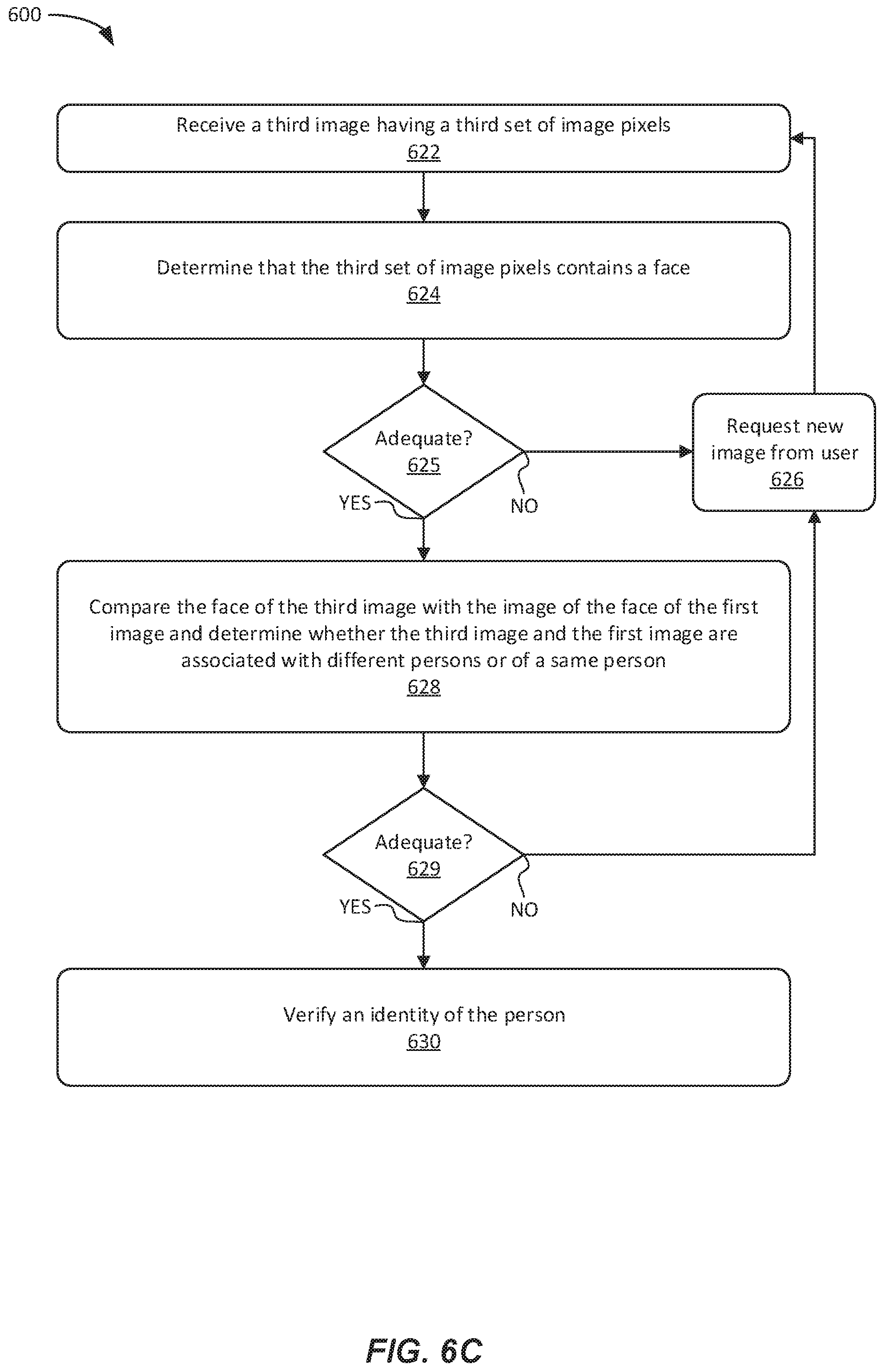 Patent US12319080 Figure 9 – Identity authentication and processing