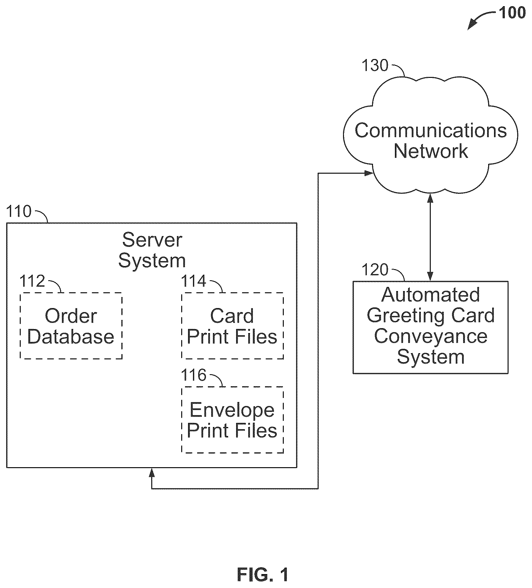 Patent US12319084 Figure 1 – Automated greeting card conveyance system