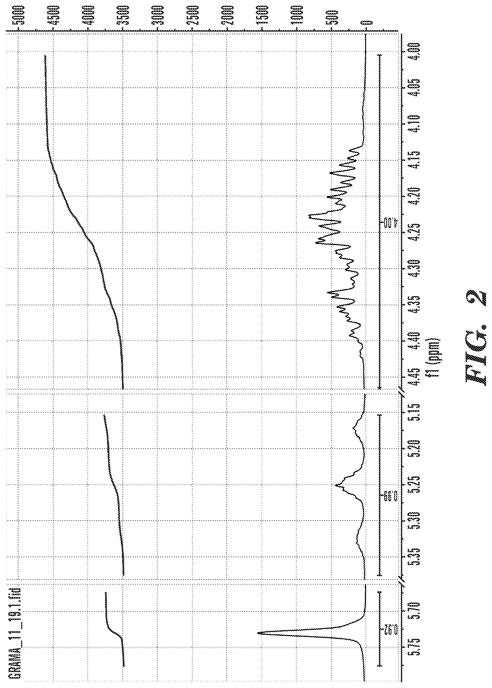 Patent US12319091 Figure 3 – Acrylated and acylated or acetalized polyol as a biobased substitute for hard, rigid thermoplastic and thermoset materials