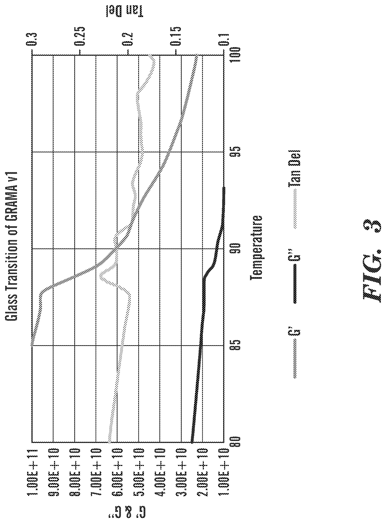 Patent US12319091 Figure 4 – Acrylated and acylated or acetalized polyol as a biobased substitute for hard, rigid thermoplastic and thermoset materials