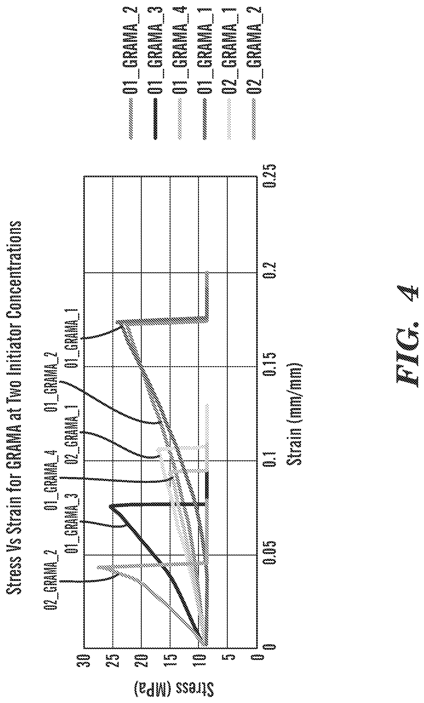 Patent US12319091 Figure 5 – Acrylated and acylated or acetalized polyol as a biobased substitute for hard, rigid thermoplastic and thermoset materials