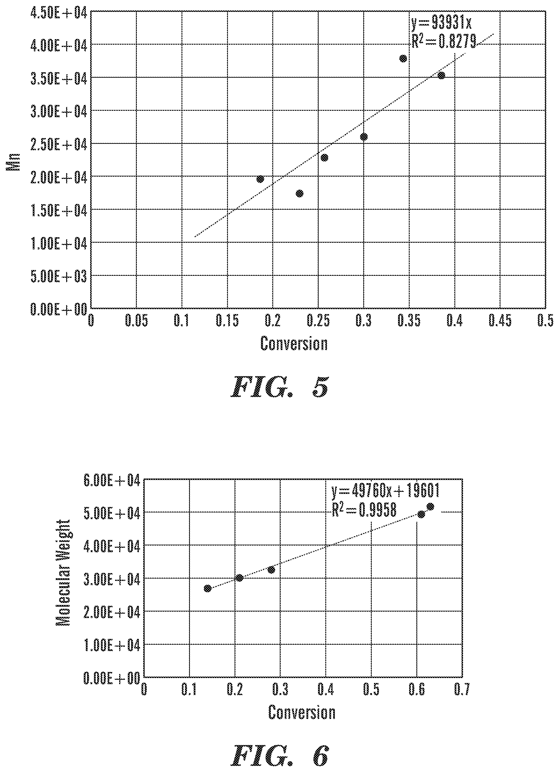 Patent US12319091 Figure 6 – Acrylated and acylated or acetalized polyol as a biobased substitute for hard, rigid thermoplastic and thermoset materials