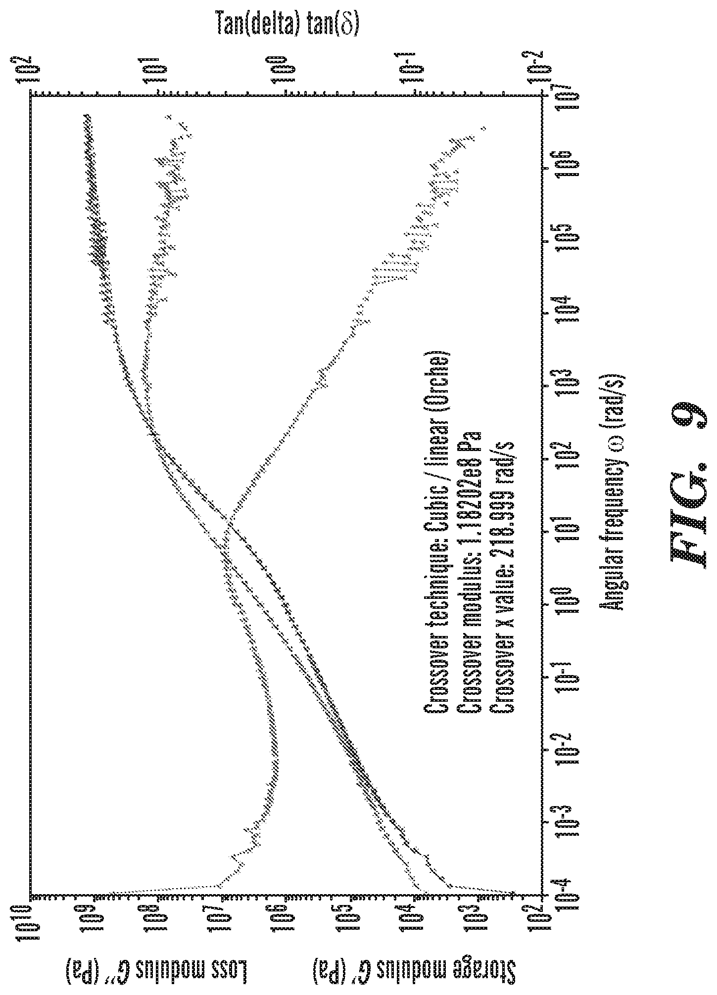 Patent US12319091 Figure 9 – Acrylated and acylated or acetalized polyol as a biobased substitute for hard, rigid thermoplastic and thermoset materials