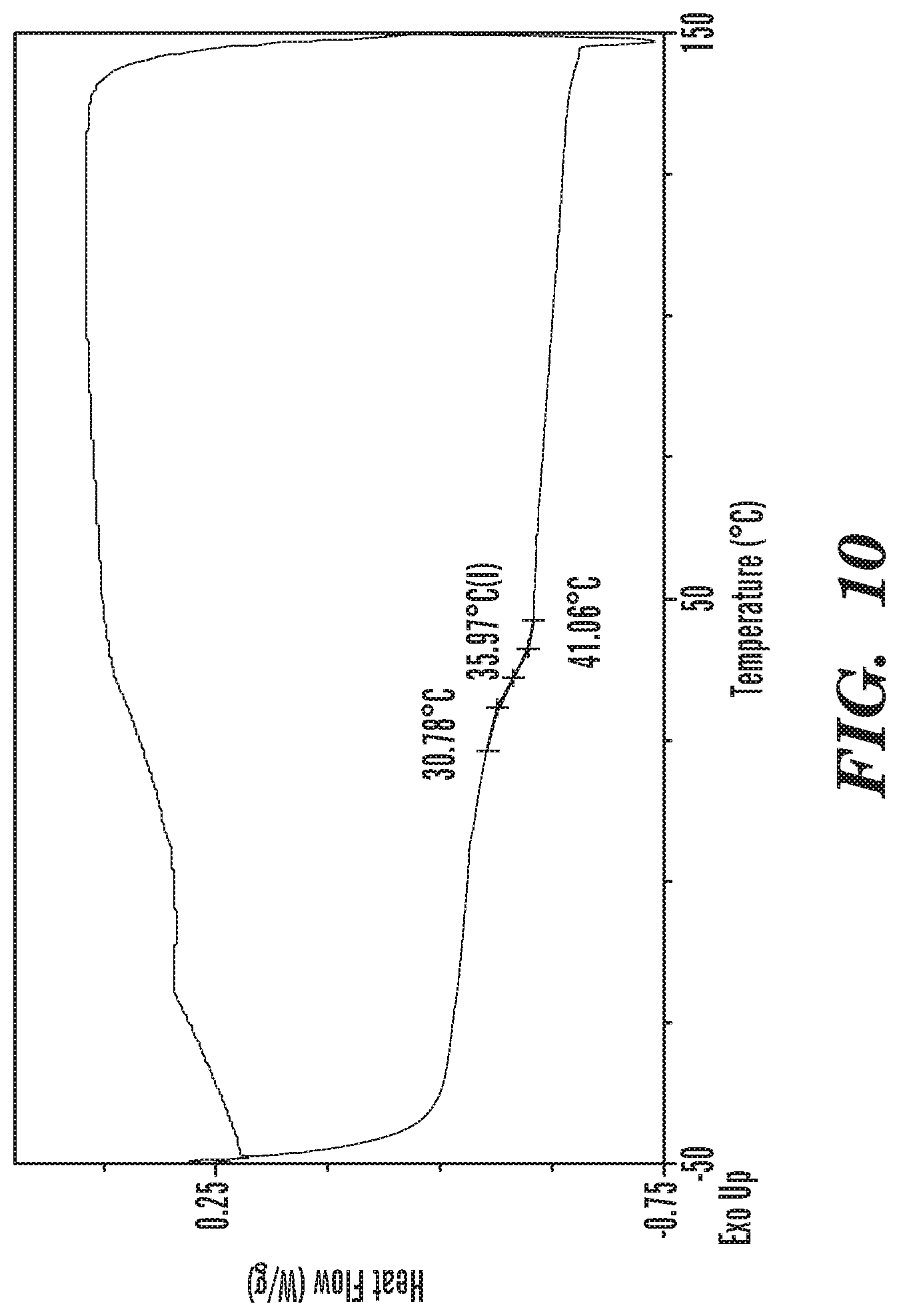Patent US12319091 Figure 10 – Acrylated and acylated or acetalized polyol as a biobased substitute for hard, rigid thermoplastic and thermoset materials