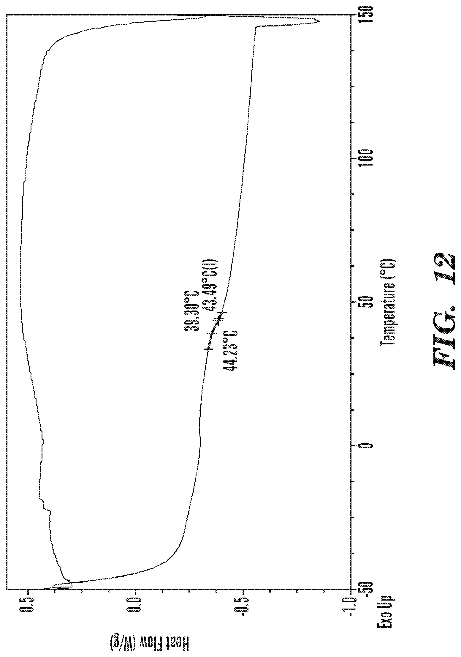 Patent US12319091 Figure 12 – Acrylated and acylated or acetalized polyol as a biobased substitute for hard, rigid thermoplastic and thermoset materials