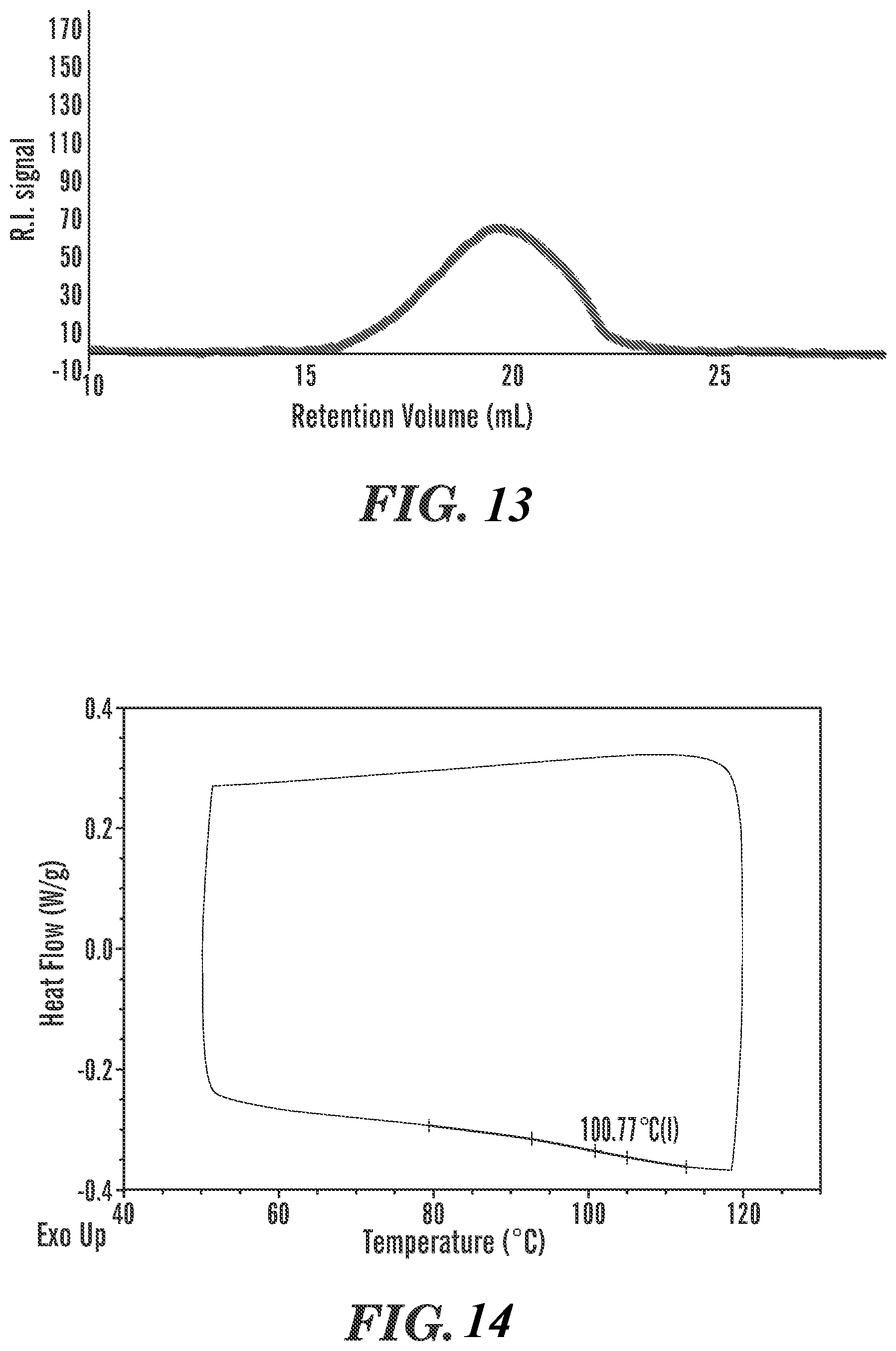 Patent US12319091 Figure 13 – Acrylated and acylated or acetalized polyol as a biobased substitute for hard, rigid thermoplastic and thermoset materials
