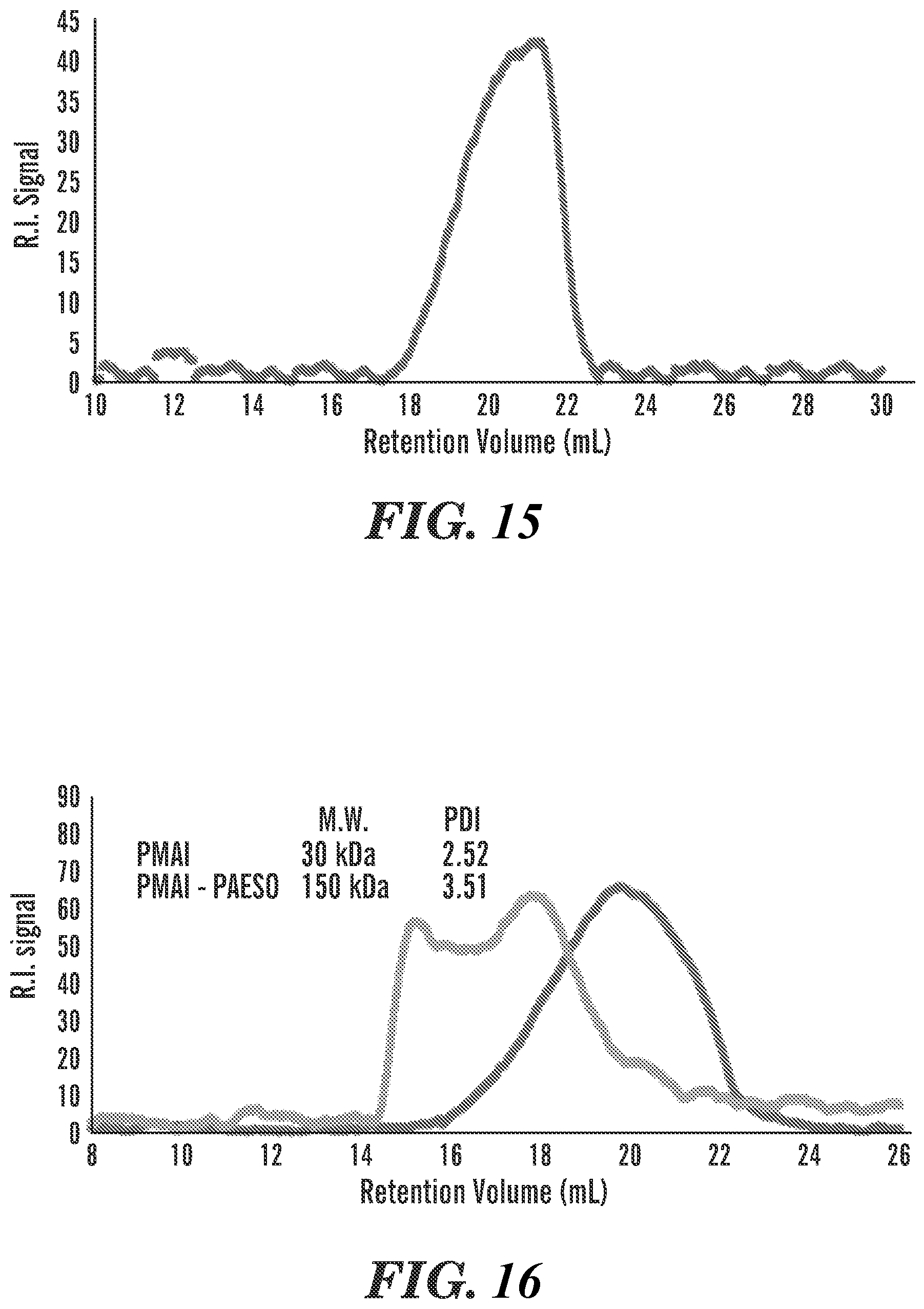 Patent US12319091 Figure 14 – Acrylated and acylated or acetalized polyol as a biobased substitute for hard, rigid thermoplastic and thermoset materials
