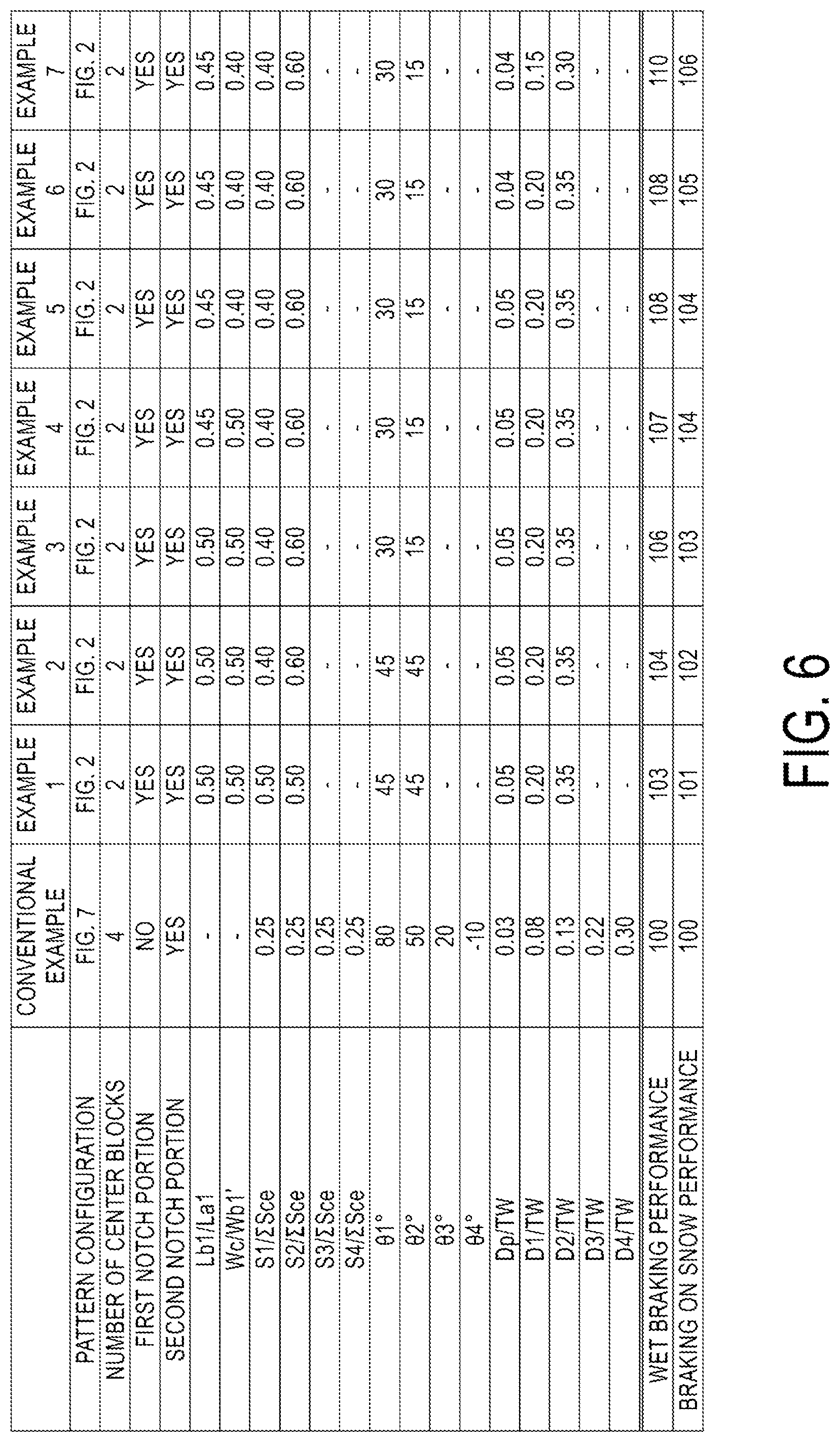 Patent US12319093 Figure 6 – Pneumatic tire