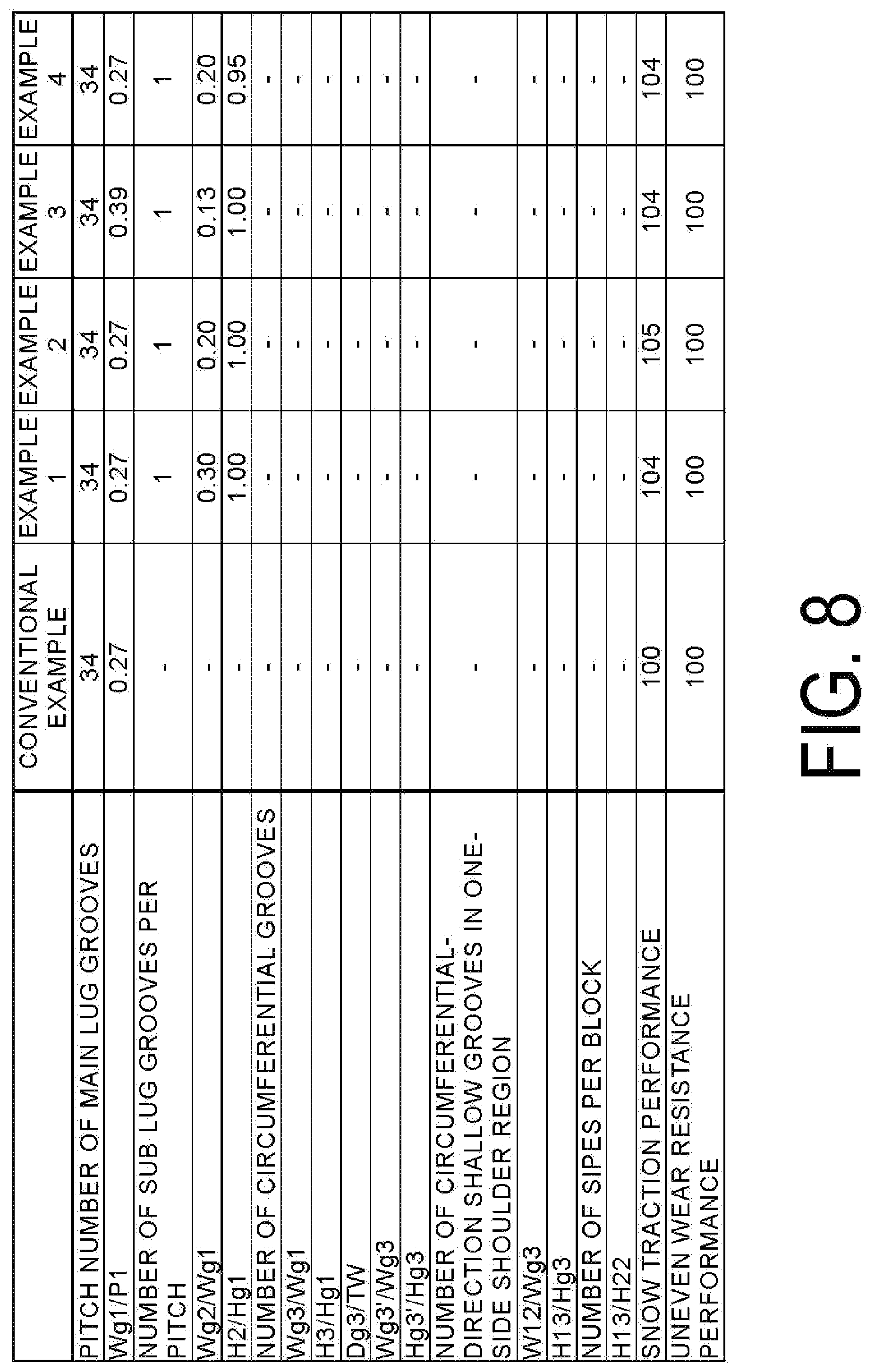 Patent US12319096 Figure 8 – Tire
