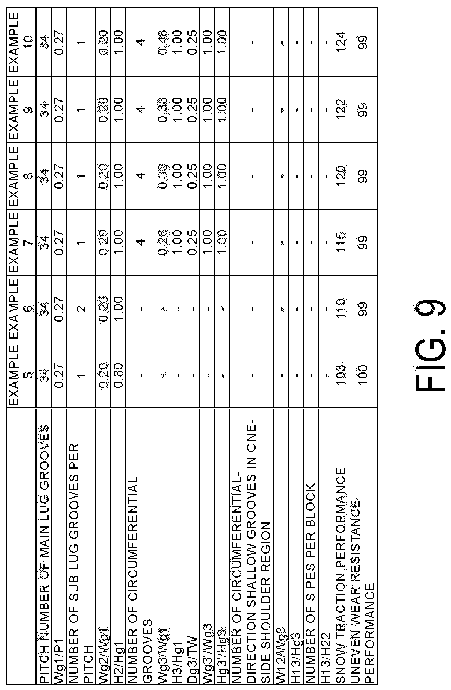 Patent US12319096 Figure 9 – Tire