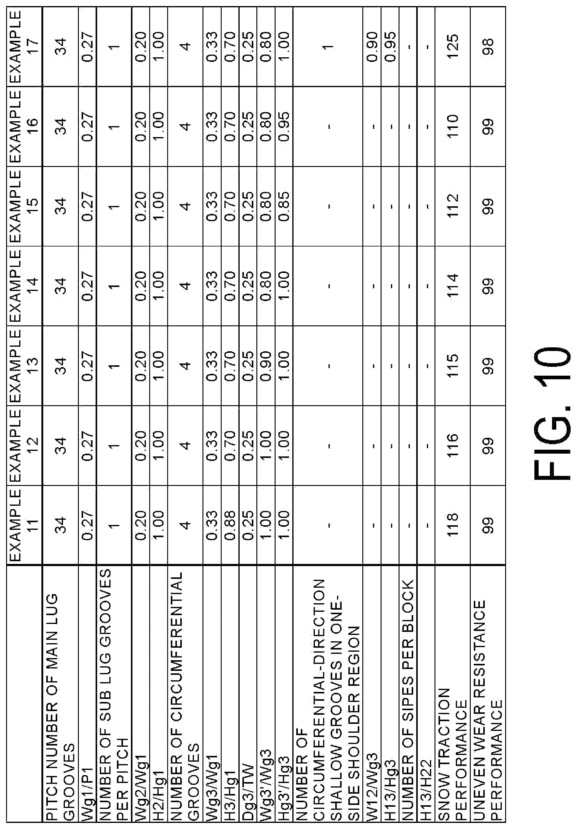 Patent US12319096 Figure 10 – Tire
