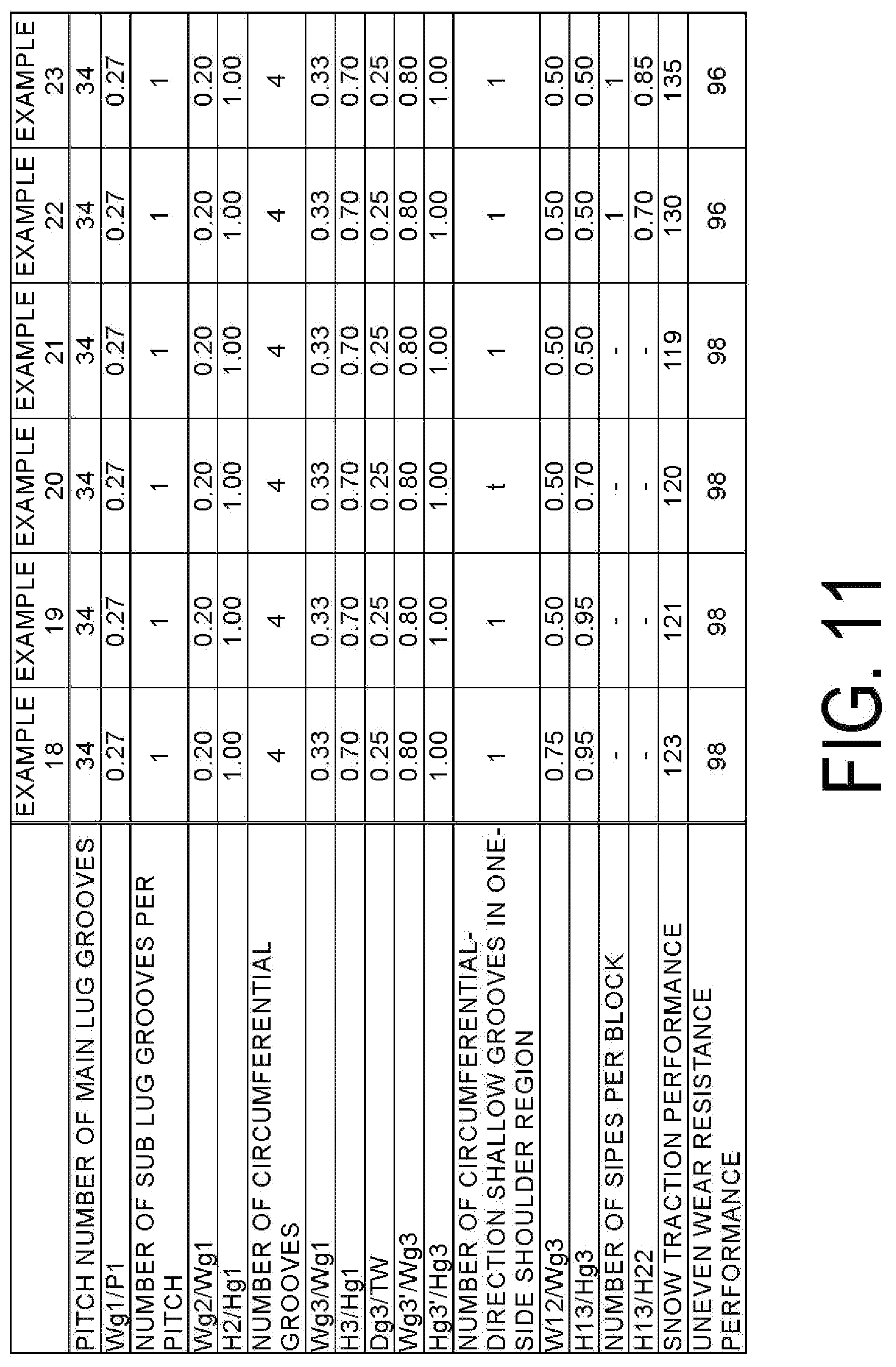 Patent US12319096 Figure 11 – Tire