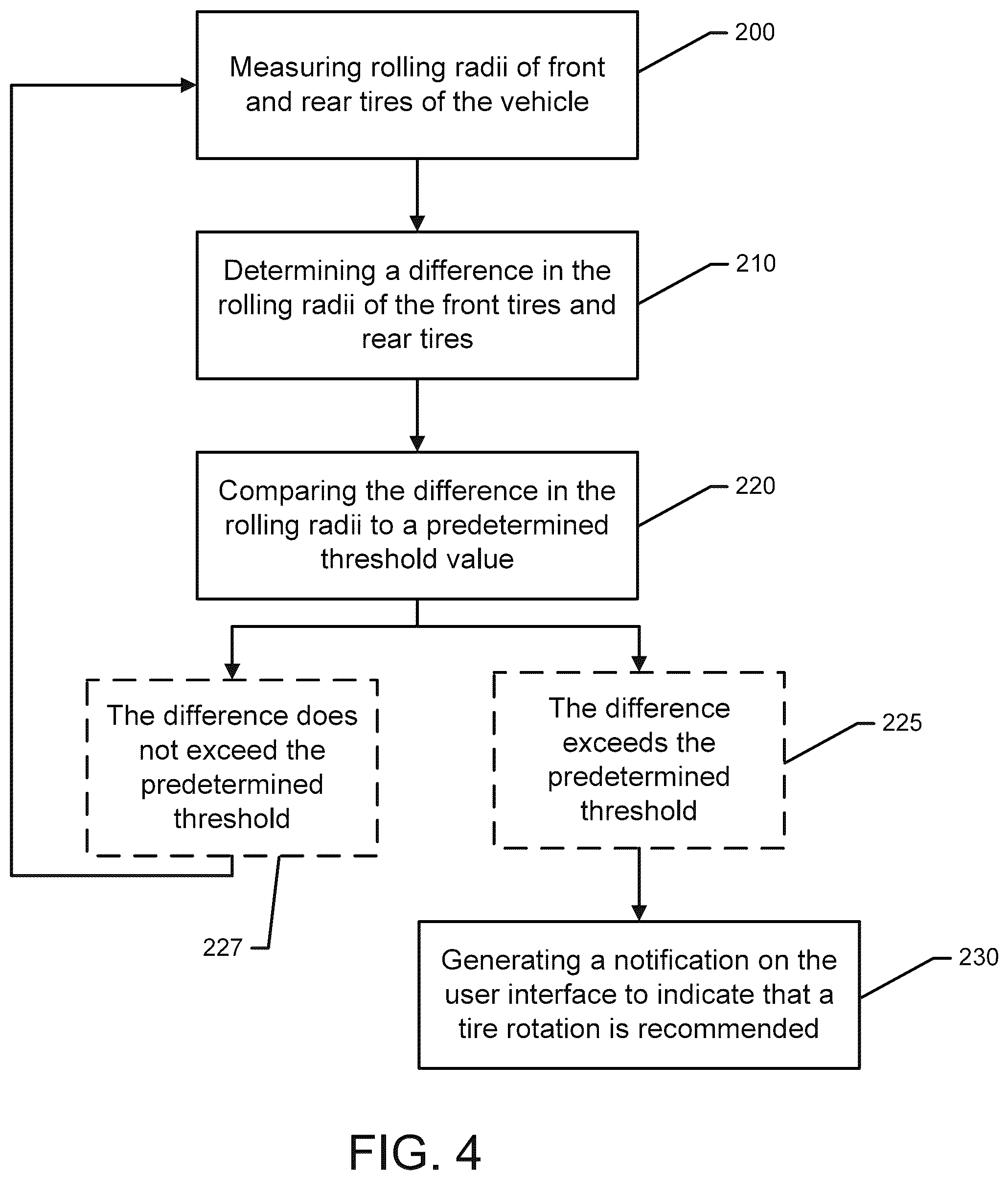Patent US12319097 Figure 4 – System and method for monitoring tire tread and recommending a tire rotation service