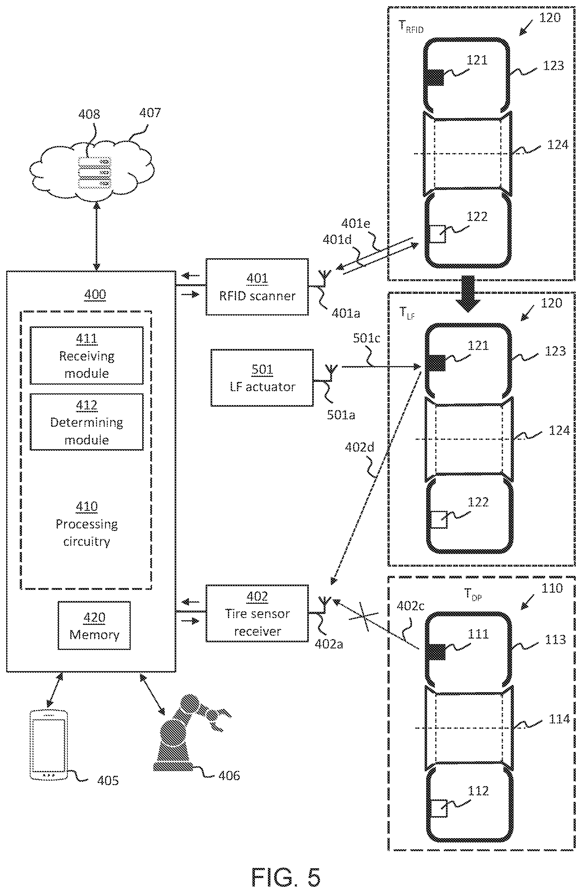 Patent US12319099 Figure 3 – Tire fitting system and a method therein for sensor discrimination