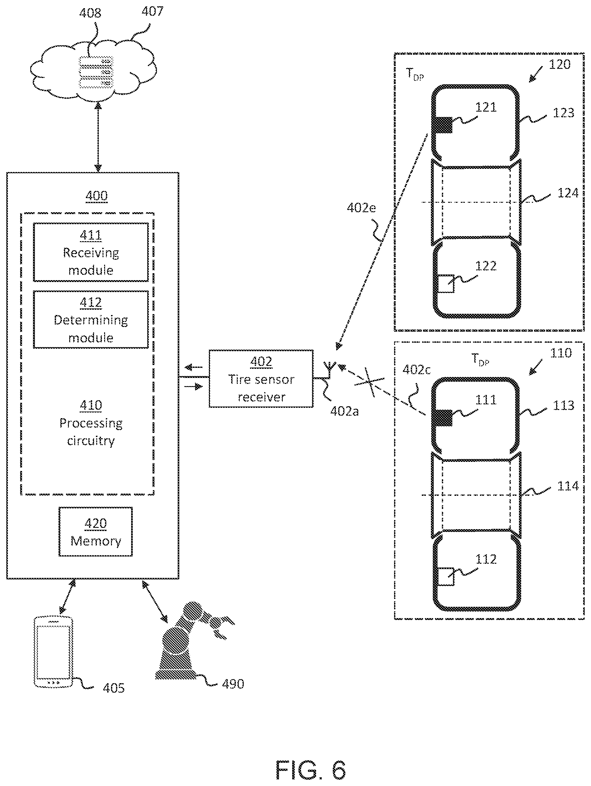 Patent US12319099 Figure 4 – Tire fitting system and a method therein for sensor discrimination