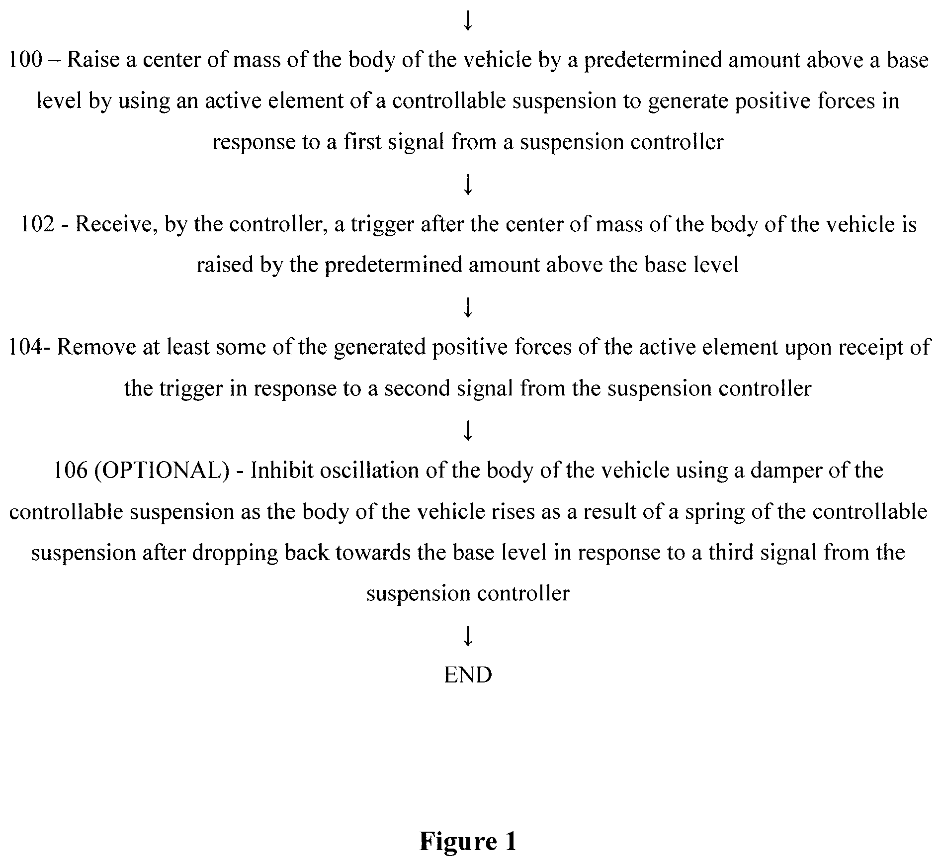 Patent US12319105 Figure 1 – Method and apparatus to dynamically increase tire traction in a vehicle by applying one or more controlled downward directed impulses between a body of the vehicle and a wheel of a vehicle