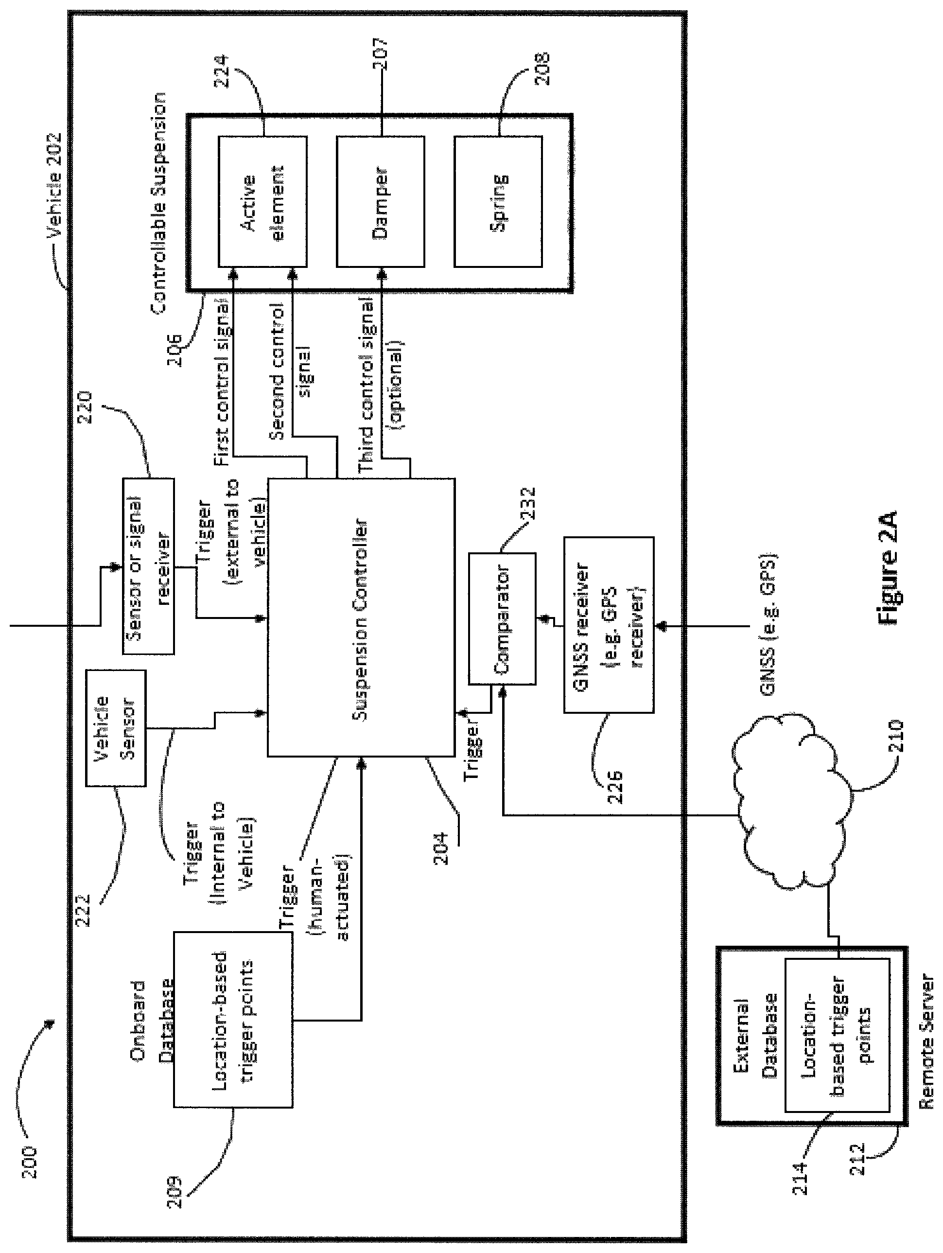 Patent US12319105 Figure 2 – Method and apparatus to dynamically increase tire traction in a vehicle by applying one or more controlled downward directed impulses between a body of the vehicle and a wheel of a vehicle