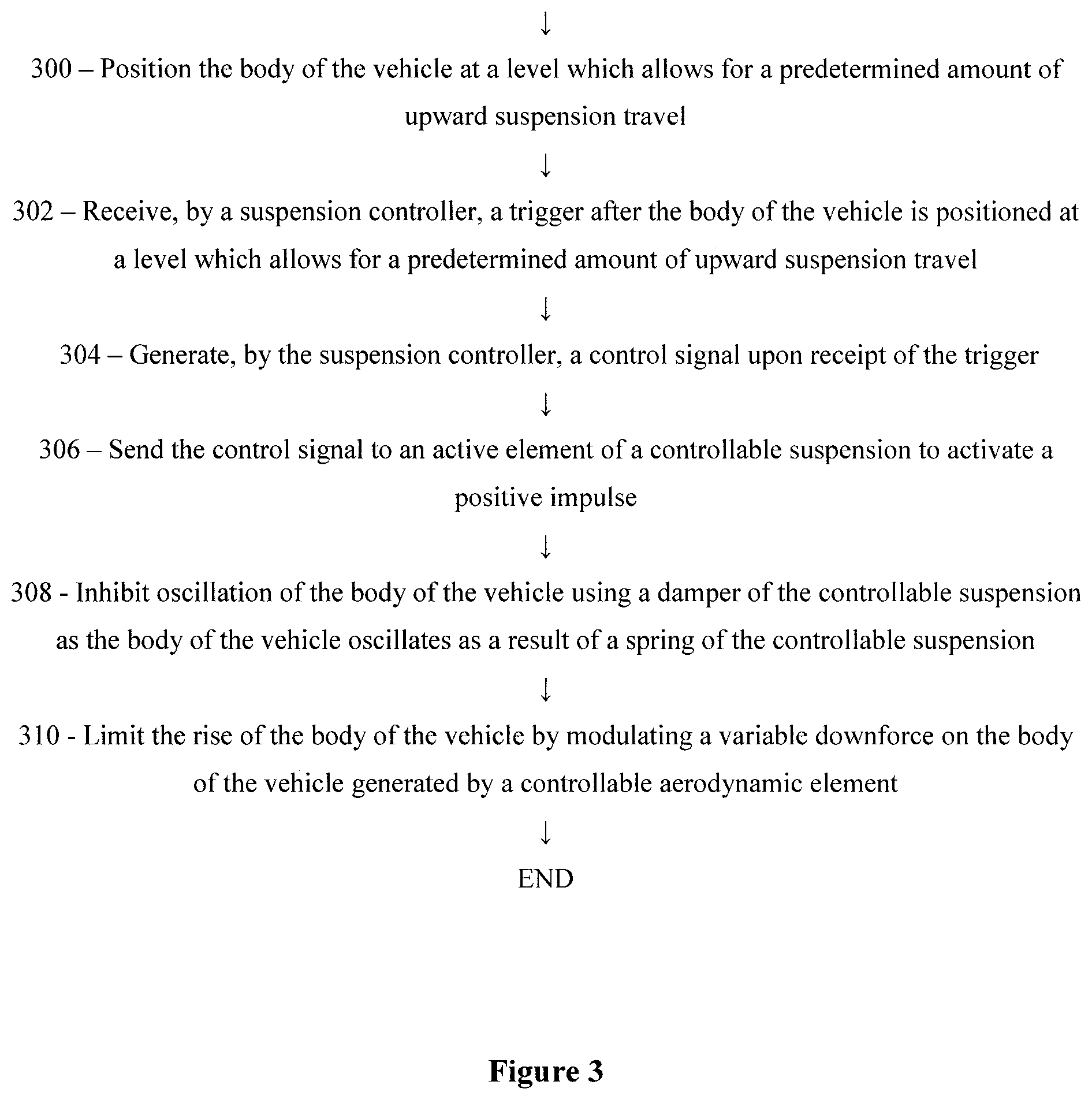 Patent US12319105 Figure 5 – Method and apparatus to dynamically increase tire traction in a vehicle by applying one or more controlled downward directed impulses between a body of the vehicle and a wheel of a vehicle