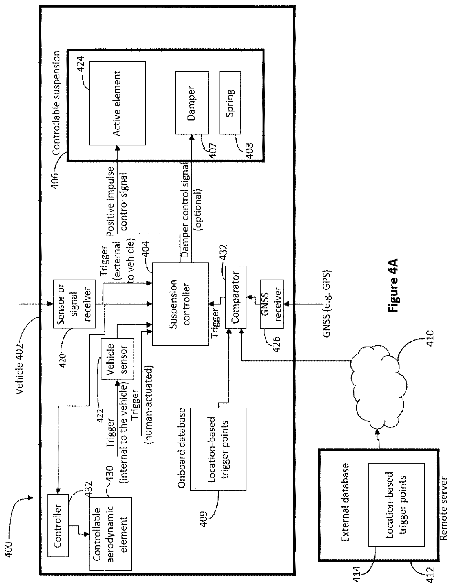 Patent US12319105 Figure 6 – Method and apparatus to dynamically increase tire traction in a vehicle by applying one or more controlled downward directed impulses between a body of the vehicle and a wheel of a vehicle