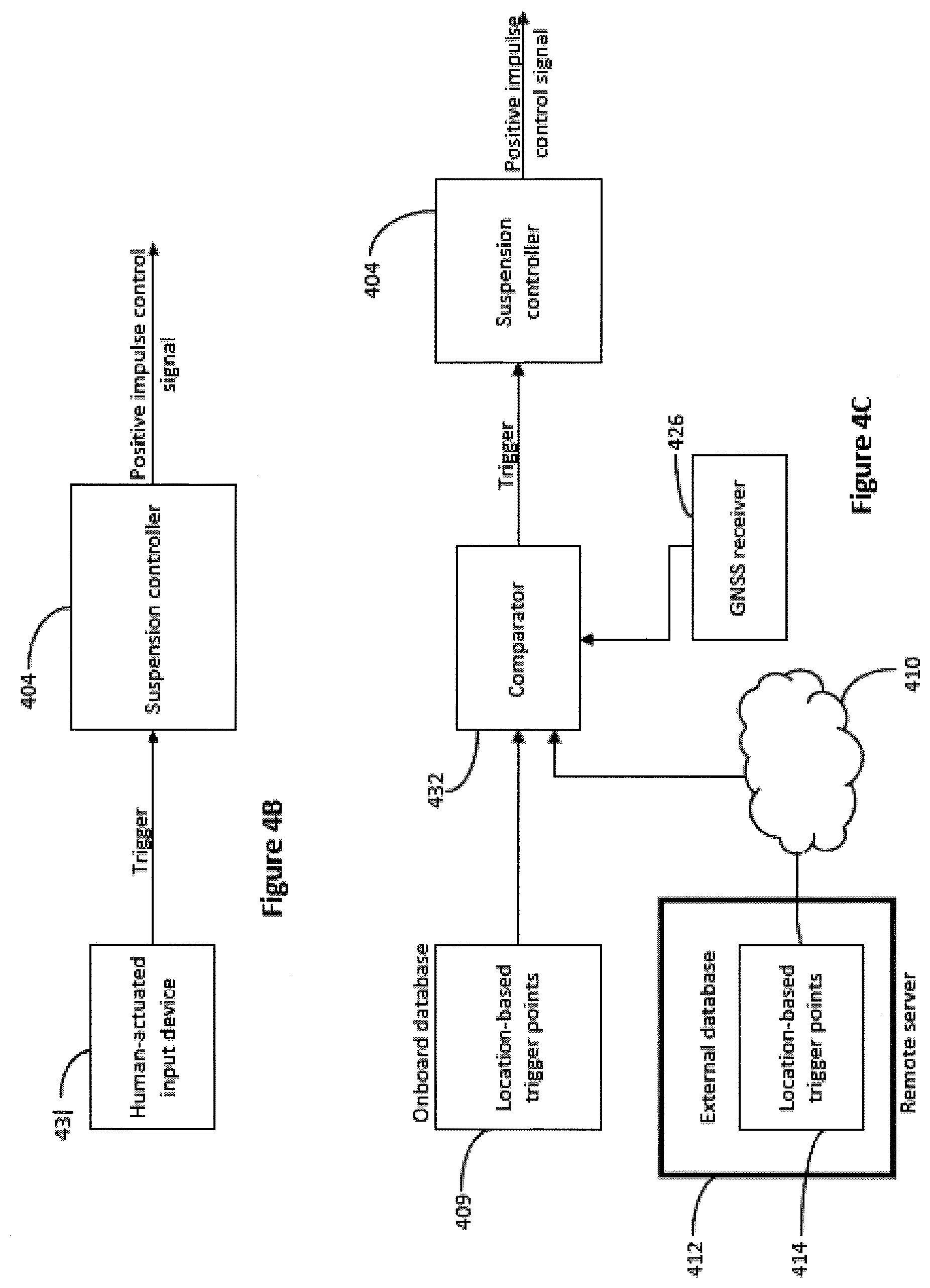 Patent US12319105 Figure 7 – Method and apparatus to dynamically increase tire traction in a vehicle by applying one or more controlled downward directed impulses between a body of the vehicle and a wheel of a vehicle