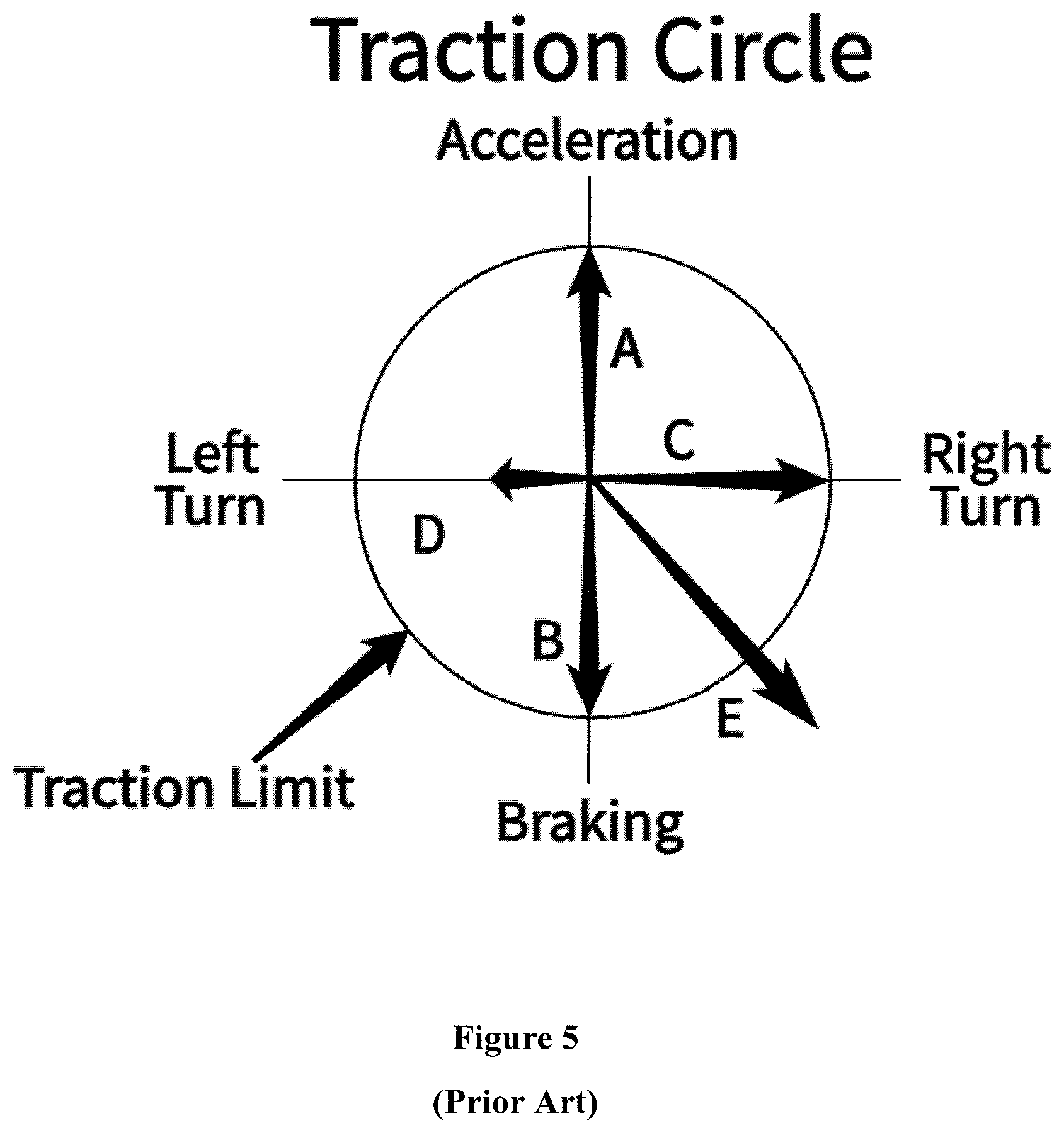 Patent US12319105 Figure 9 – Method and apparatus to dynamically increase tire traction in a vehicle by applying one or more controlled downward directed impulses between a body of the vehicle and a wheel of a vehicle