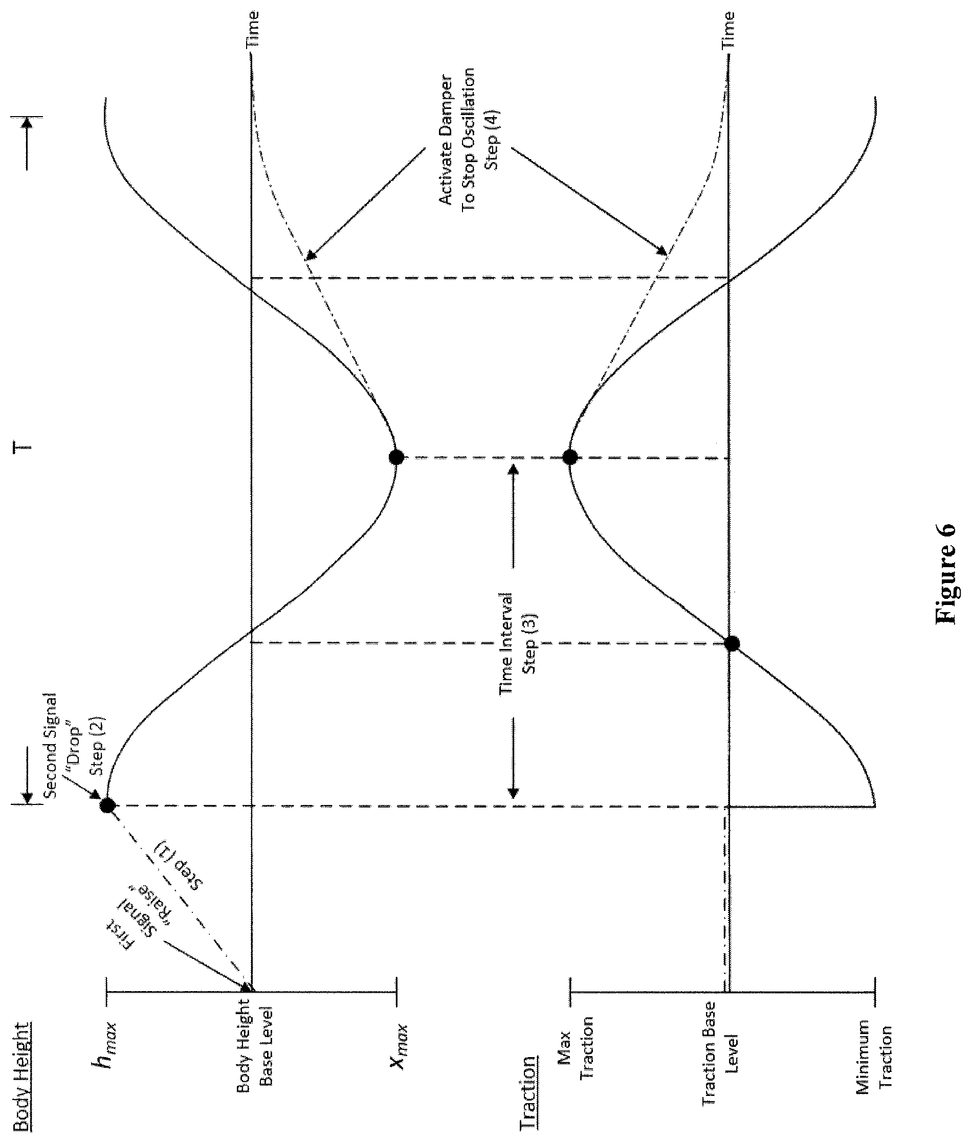 Patent US12319105 Figure 10 – Method and apparatus to dynamically increase tire traction in a vehicle by applying one or more controlled downward directed impulses between a body of the vehicle and a wheel of a vehicle