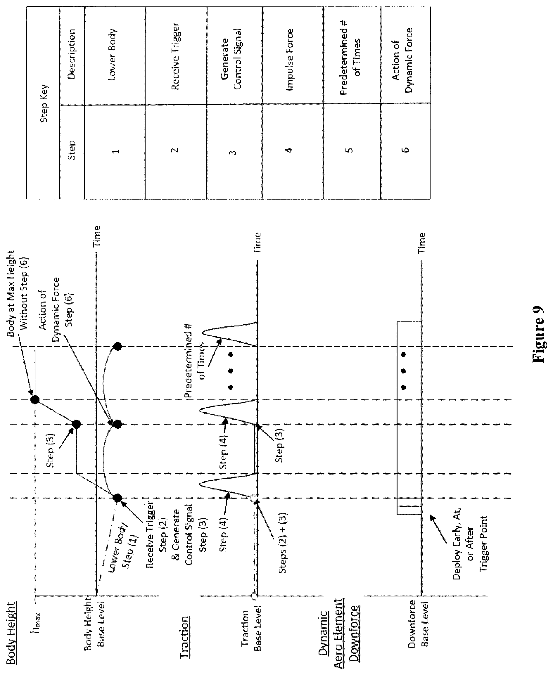 Patent US12319105 Figure 13 – Method and apparatus to dynamically increase tire traction in a vehicle by applying one or more controlled downward directed impulses between a body of the vehicle and a wheel of a vehicle