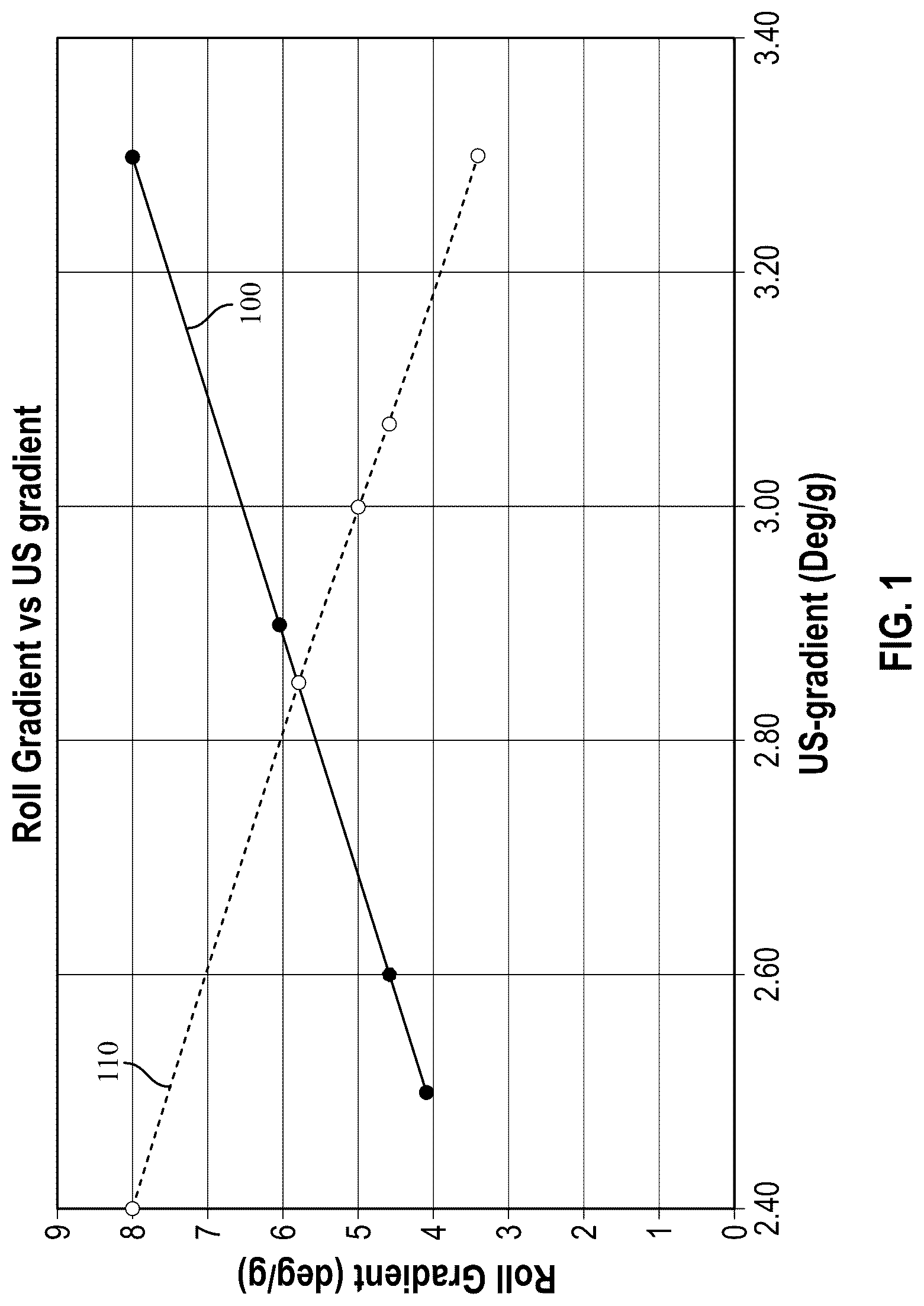Patent US12319110 Figure 1 – ARB disconnect system with improved roll gradient and understeer characteristics