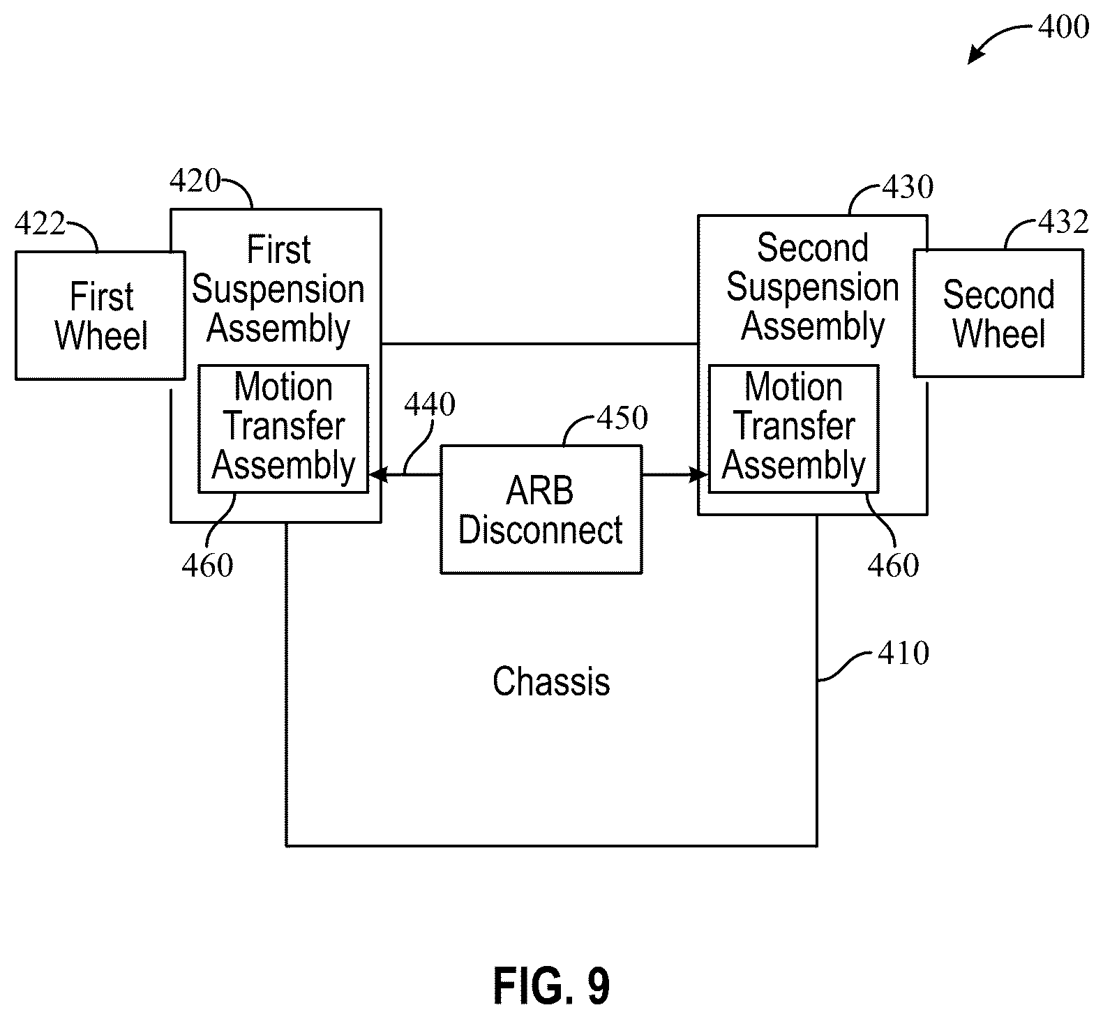 Patent US12319110 Figure 9 – ARB disconnect system with improved roll gradient and understeer characteristics