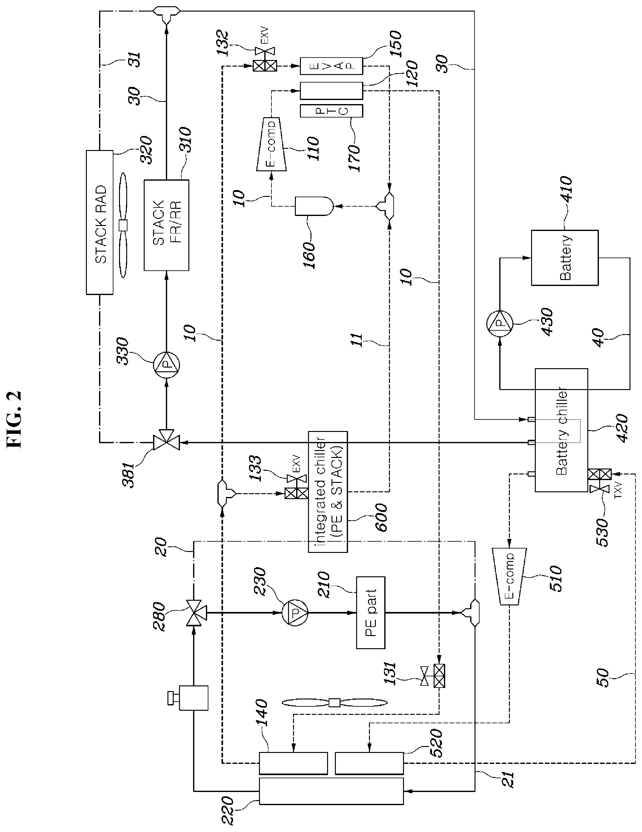 Patent US12319115 Figure 2 – Integrated thermal management system for fuel cell vehicle
