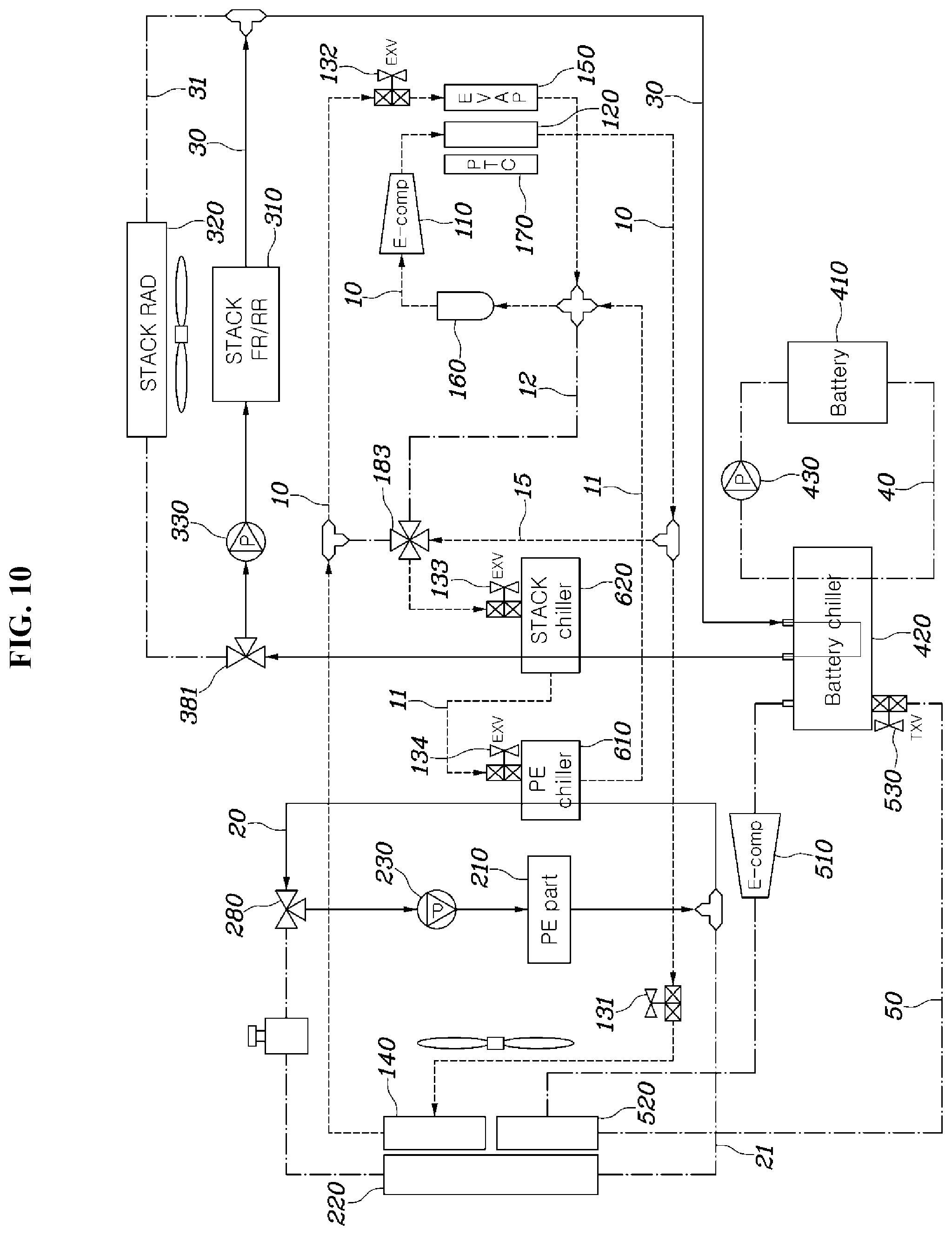 Patent US12319115 Figure 10 – Integrated thermal management system for fuel cell vehicle