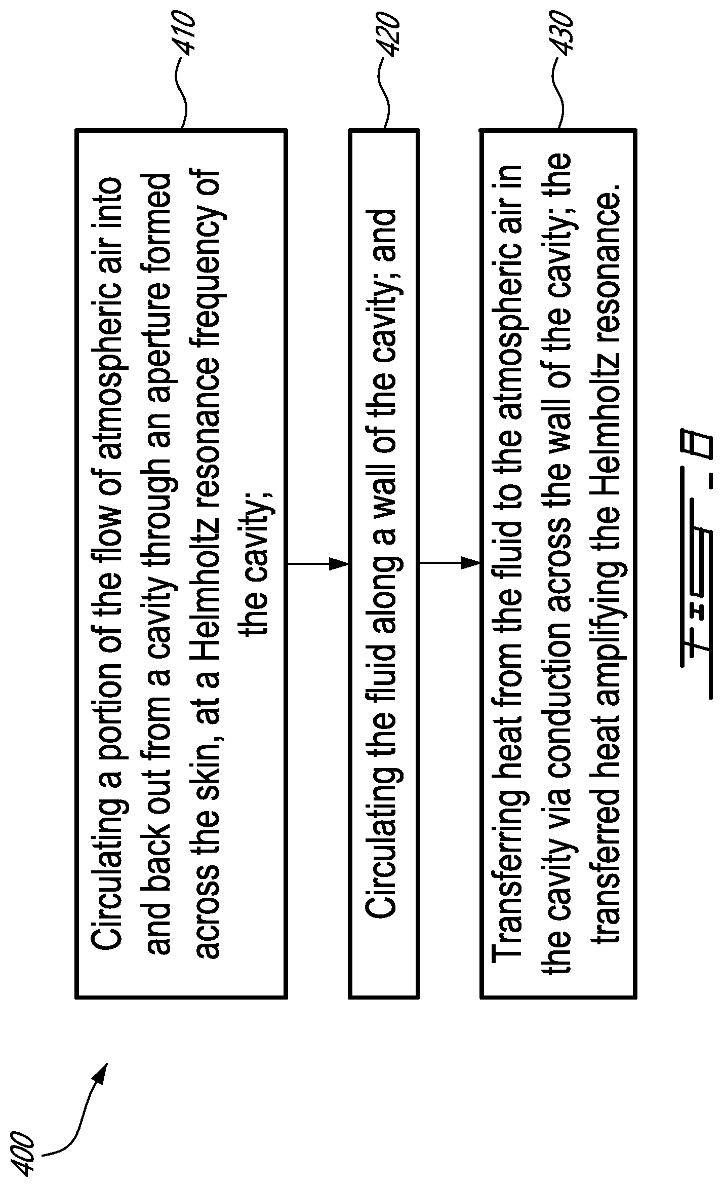 Patent US12319117 Figure 8 – Heat exchanger and method of operation