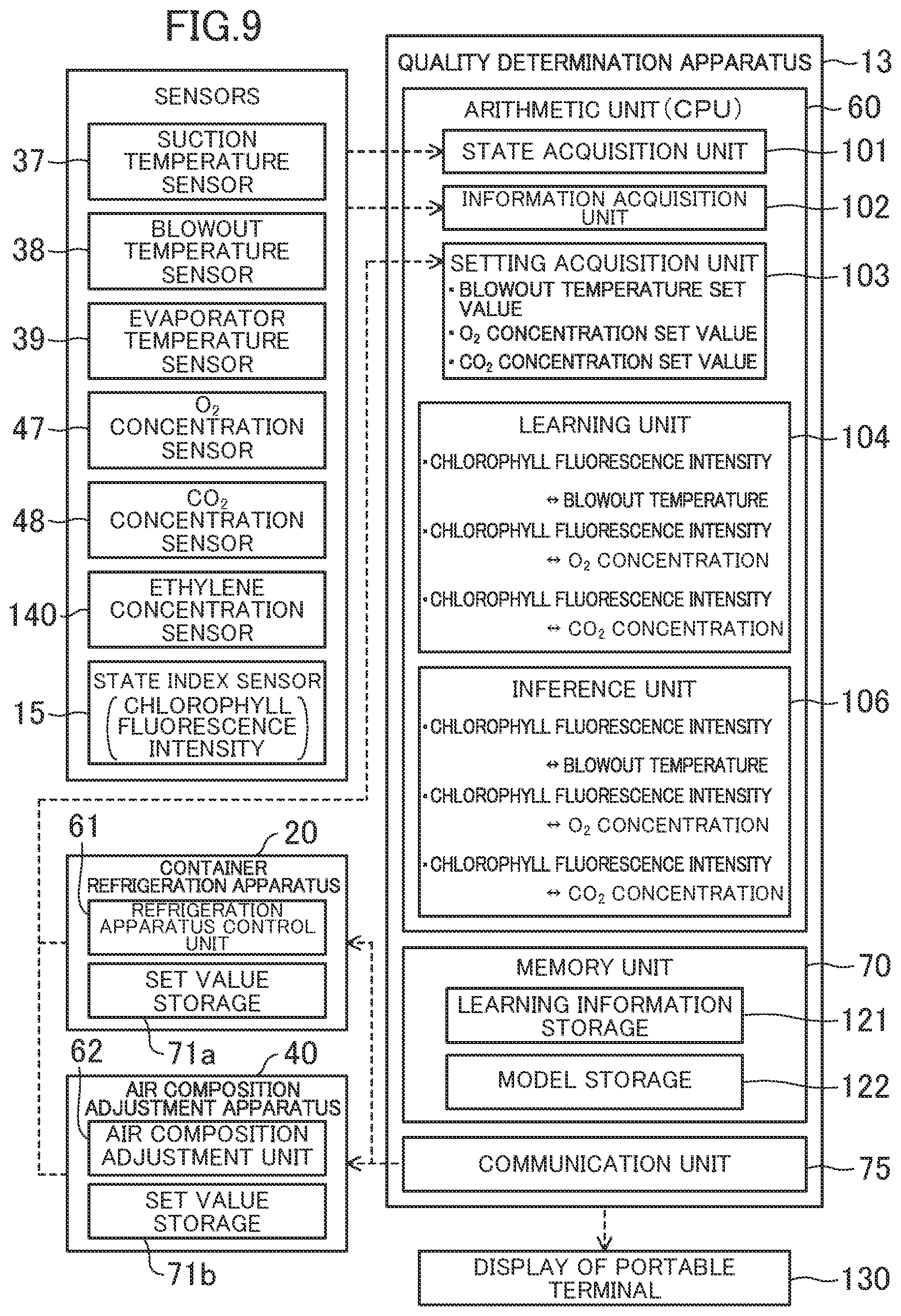 Patent US12319121 Figure 9 – Quality determination device